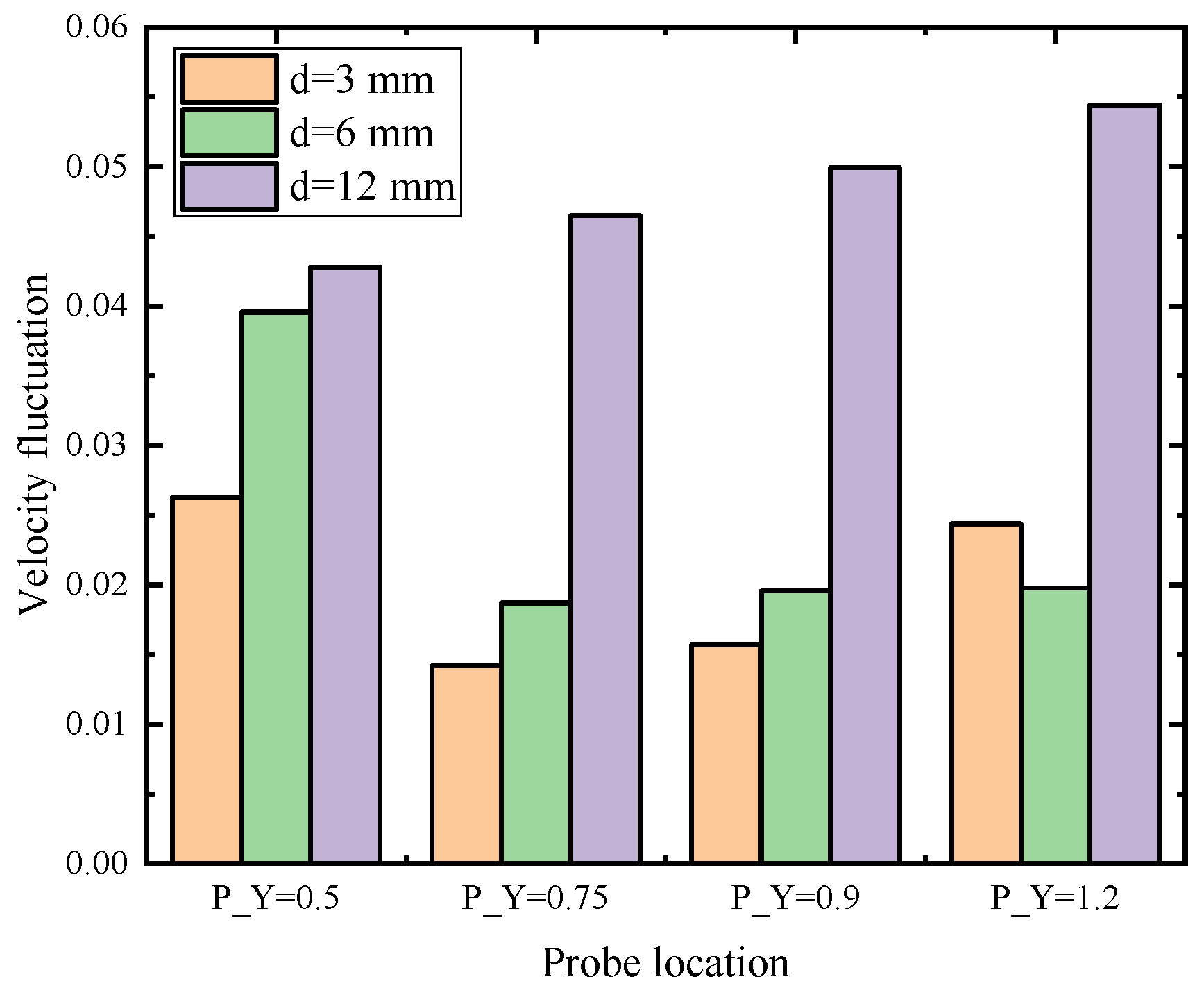 Processes 10 01389 g004