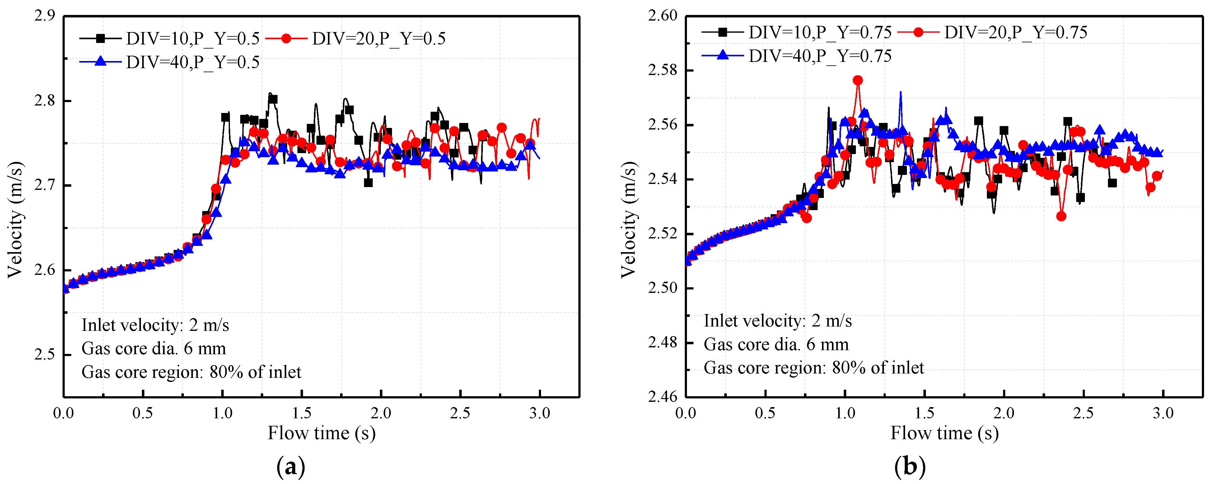 Processes 10 01389 g005a