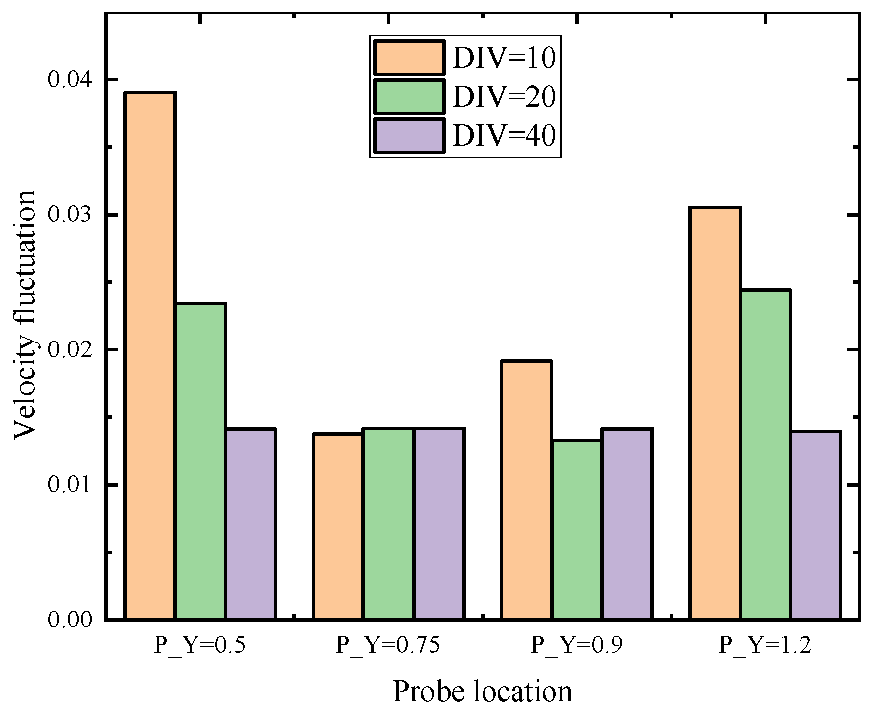 Processes 10 01389 g006