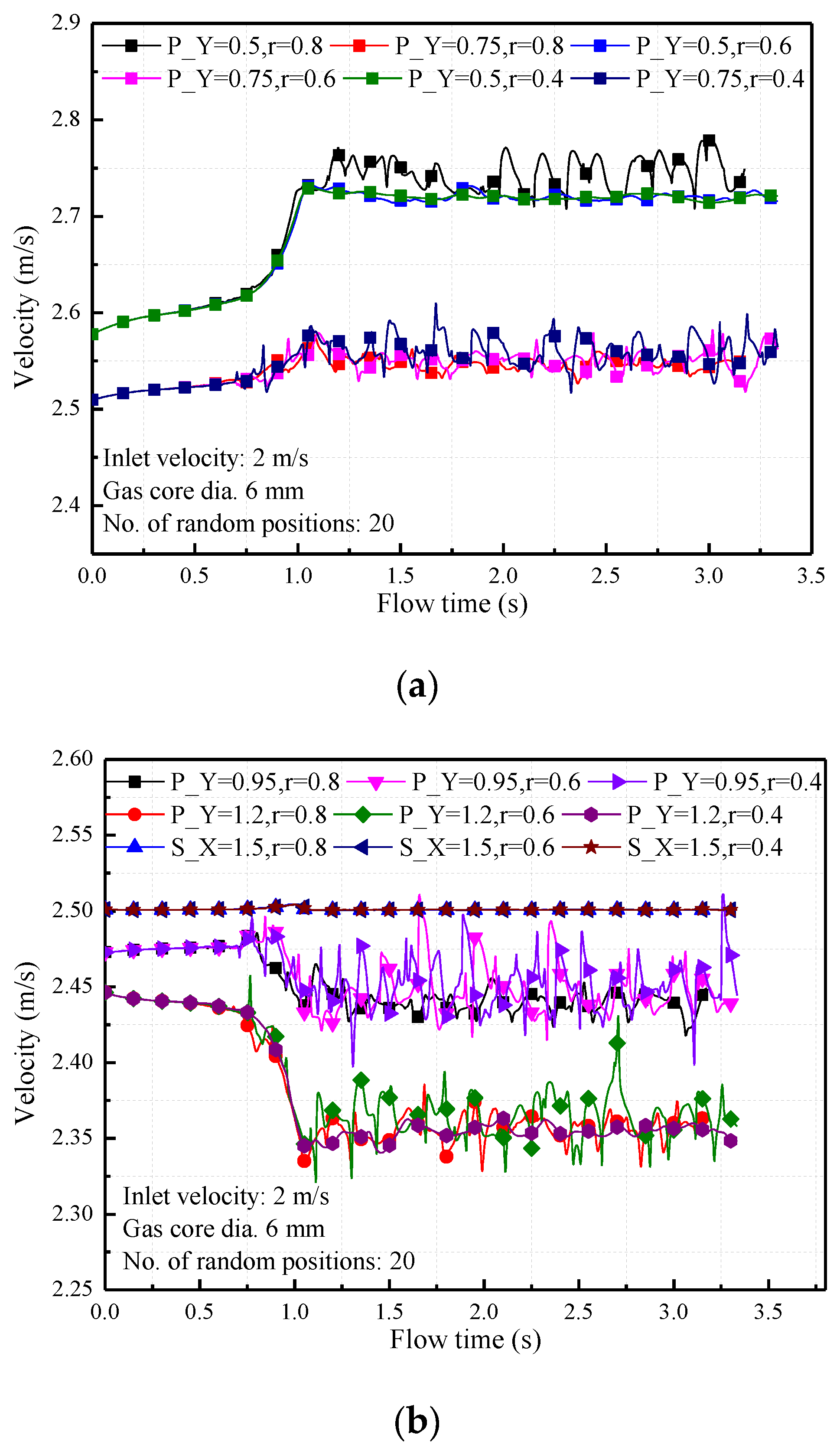 Processes 10 01389 g007