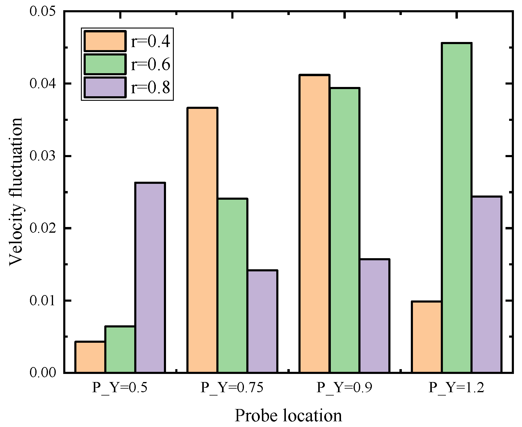Processes 10 01389 g008