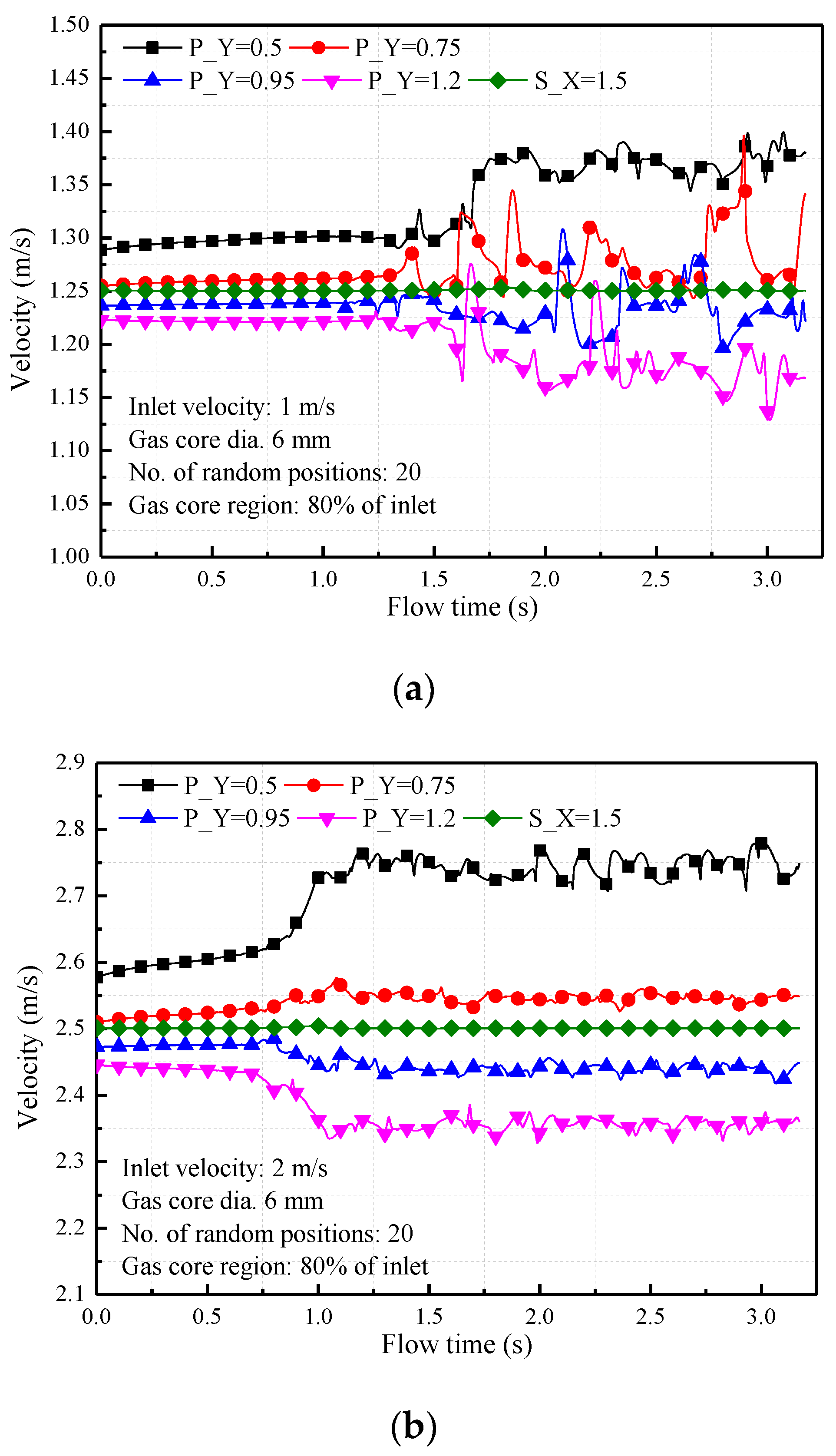 Processes 10 01389 g009a