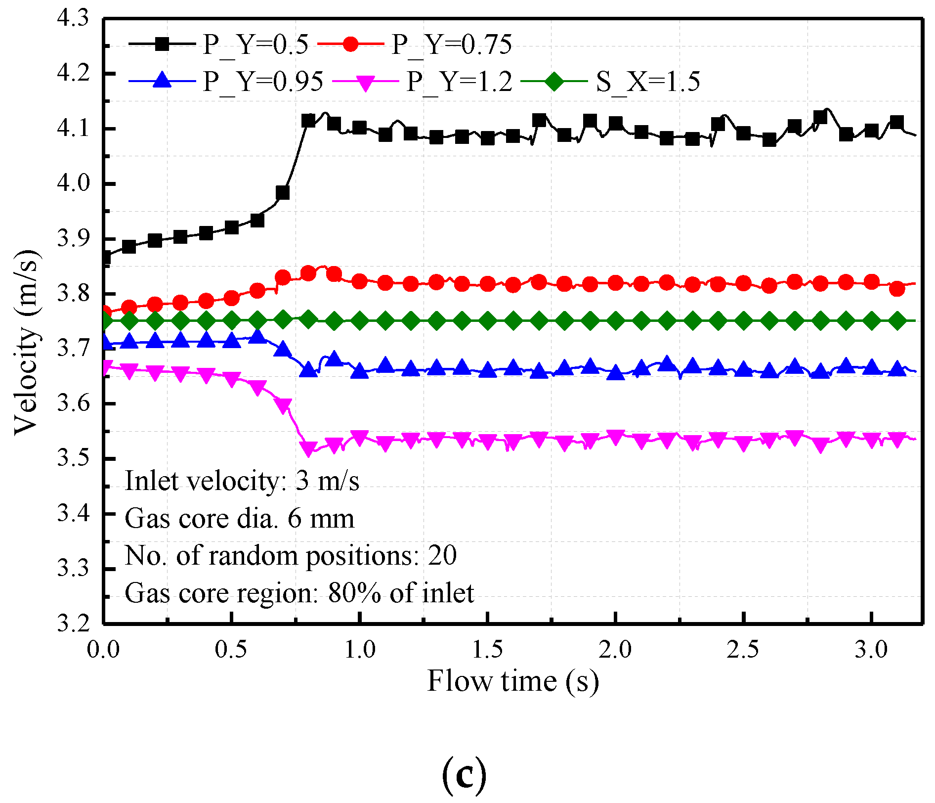 Processes 10 01389 g009b