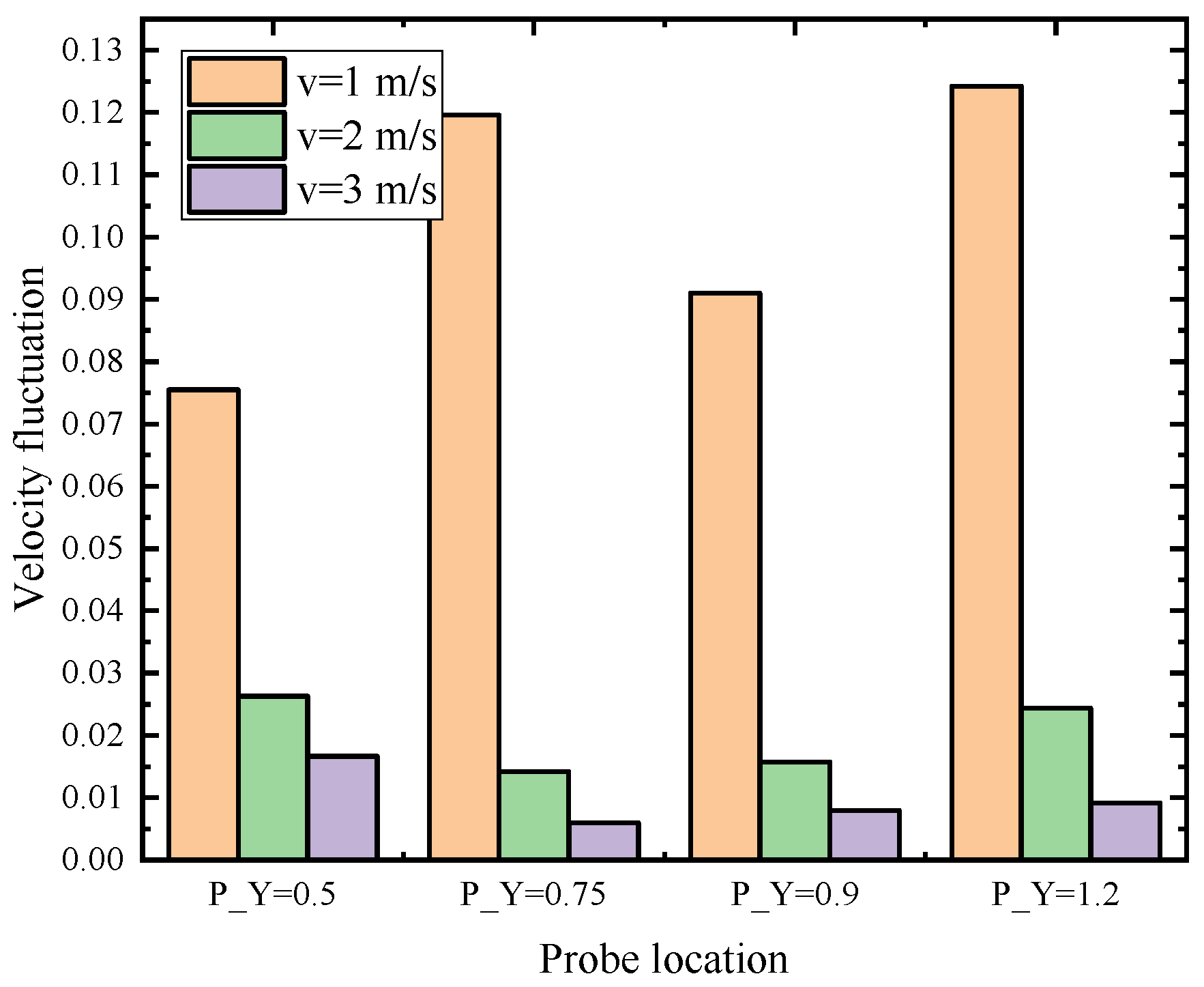 Processes 10 01389 g010