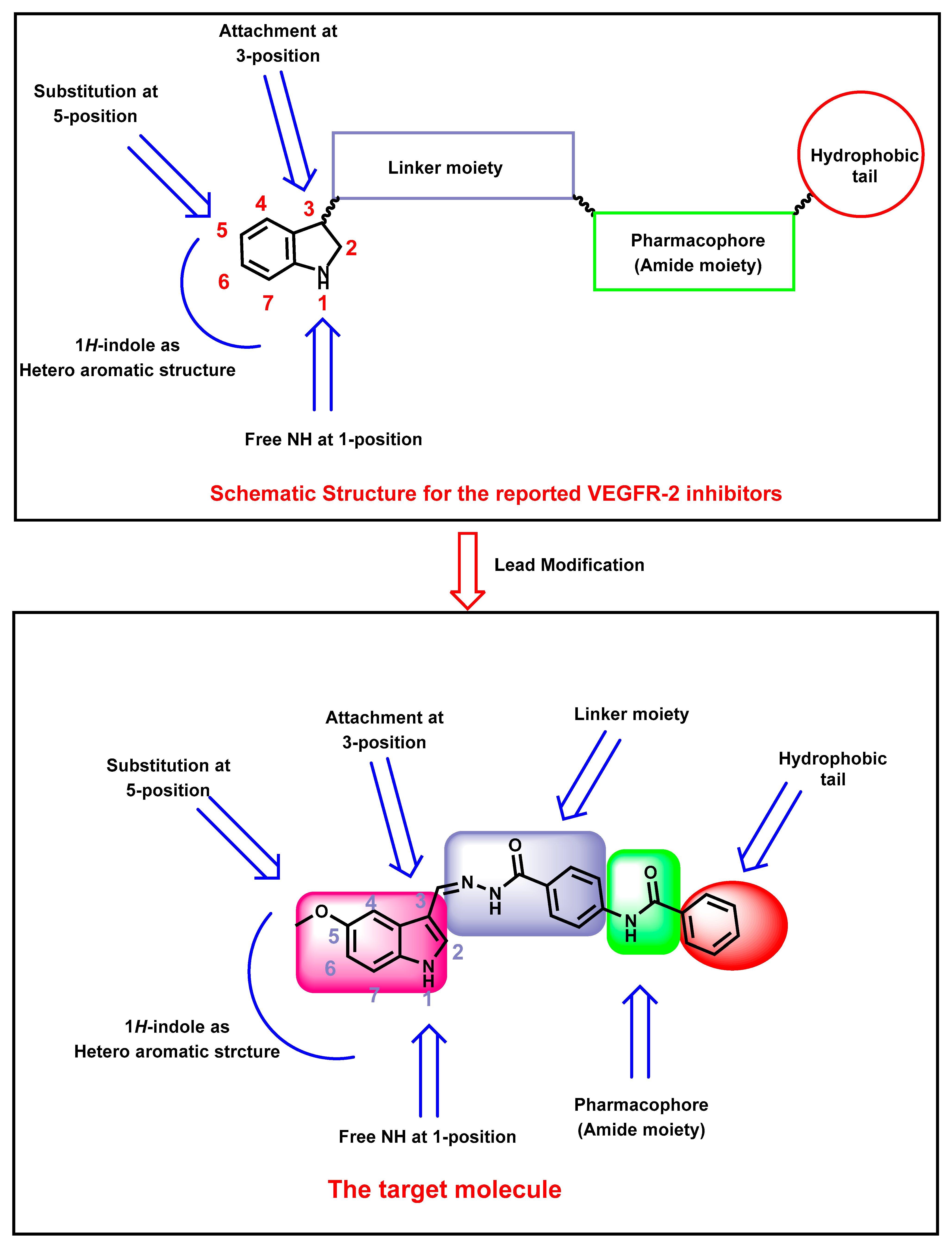 Processes 10 01391 g002