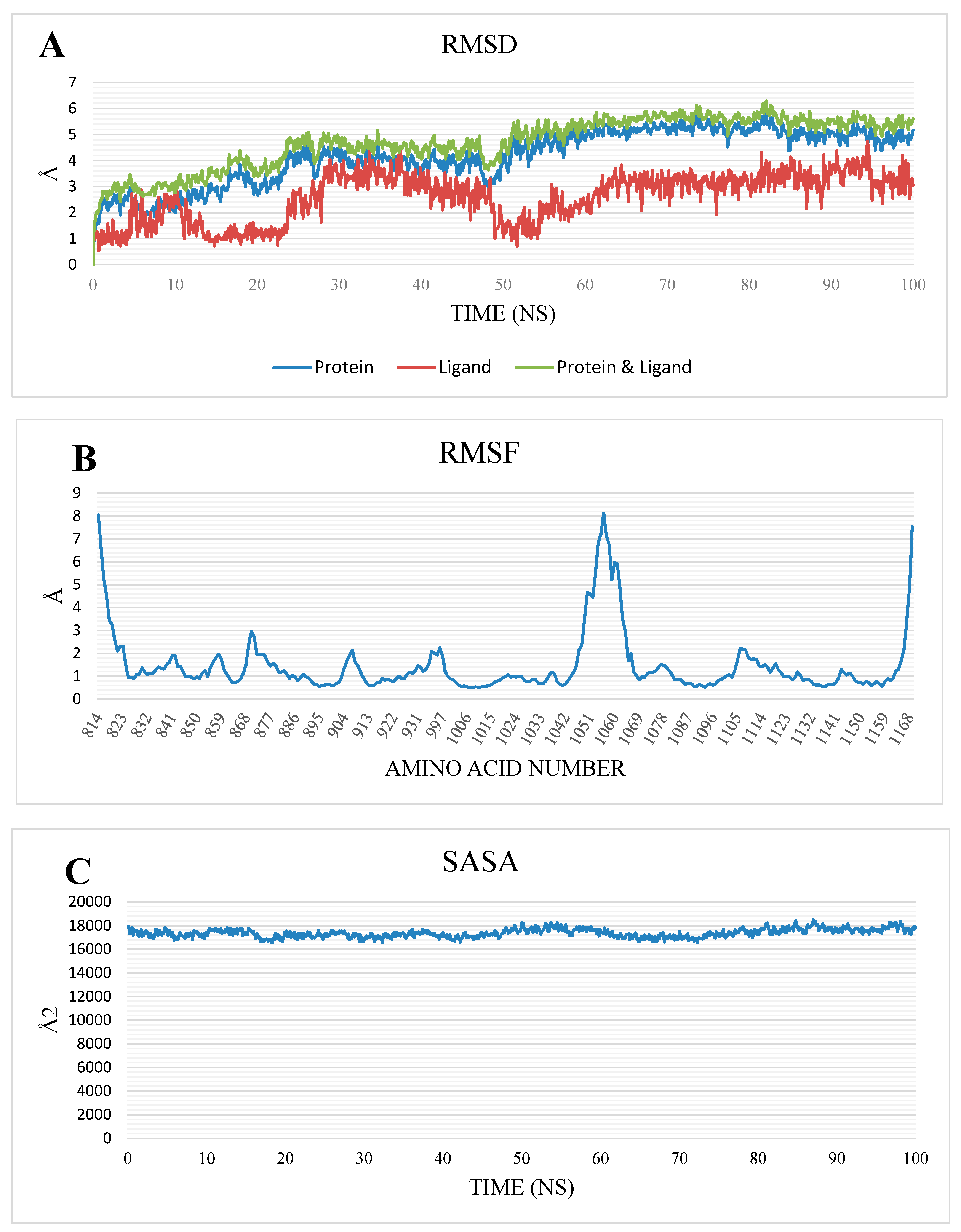 Processes 10 01391 g006a