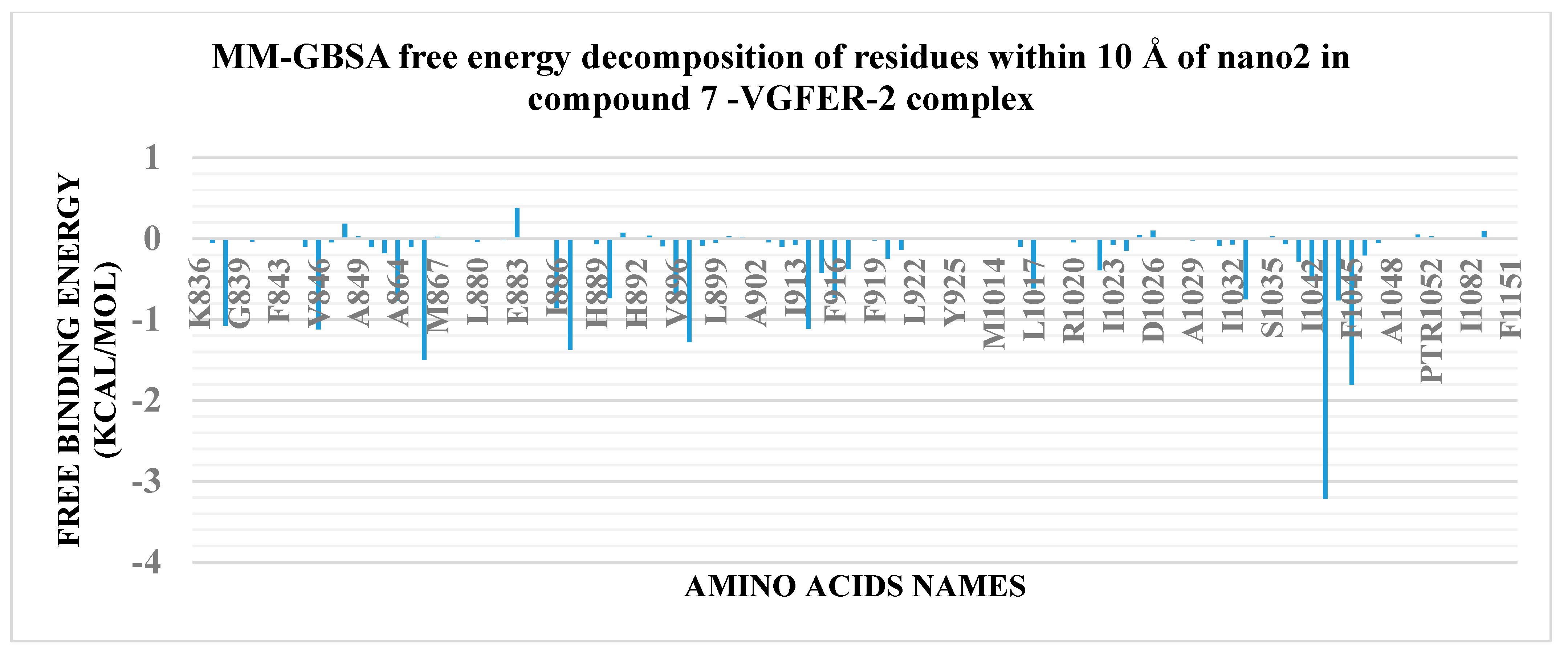 Processes 10 01391 g008