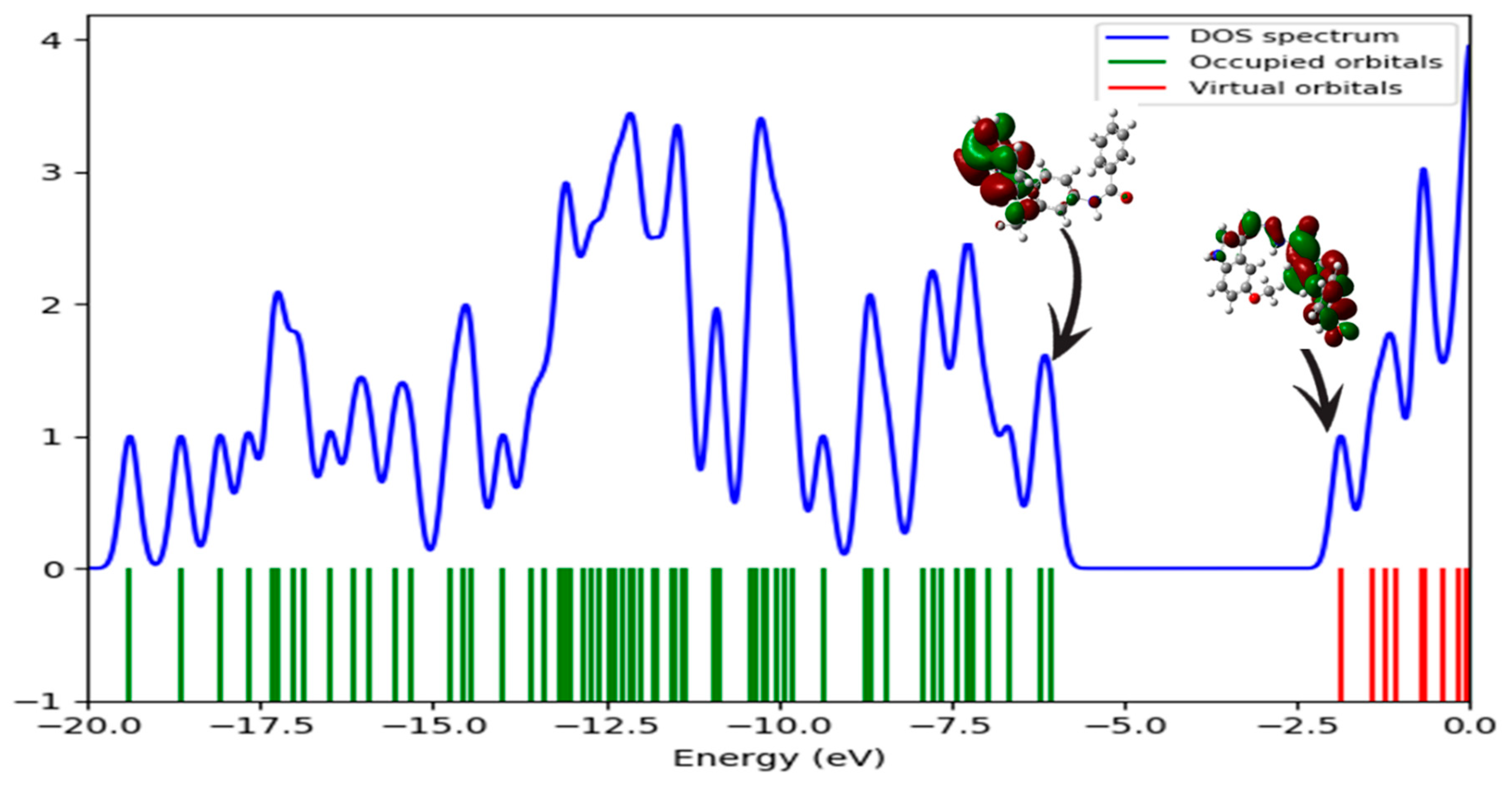 Processes 10 01391 g012