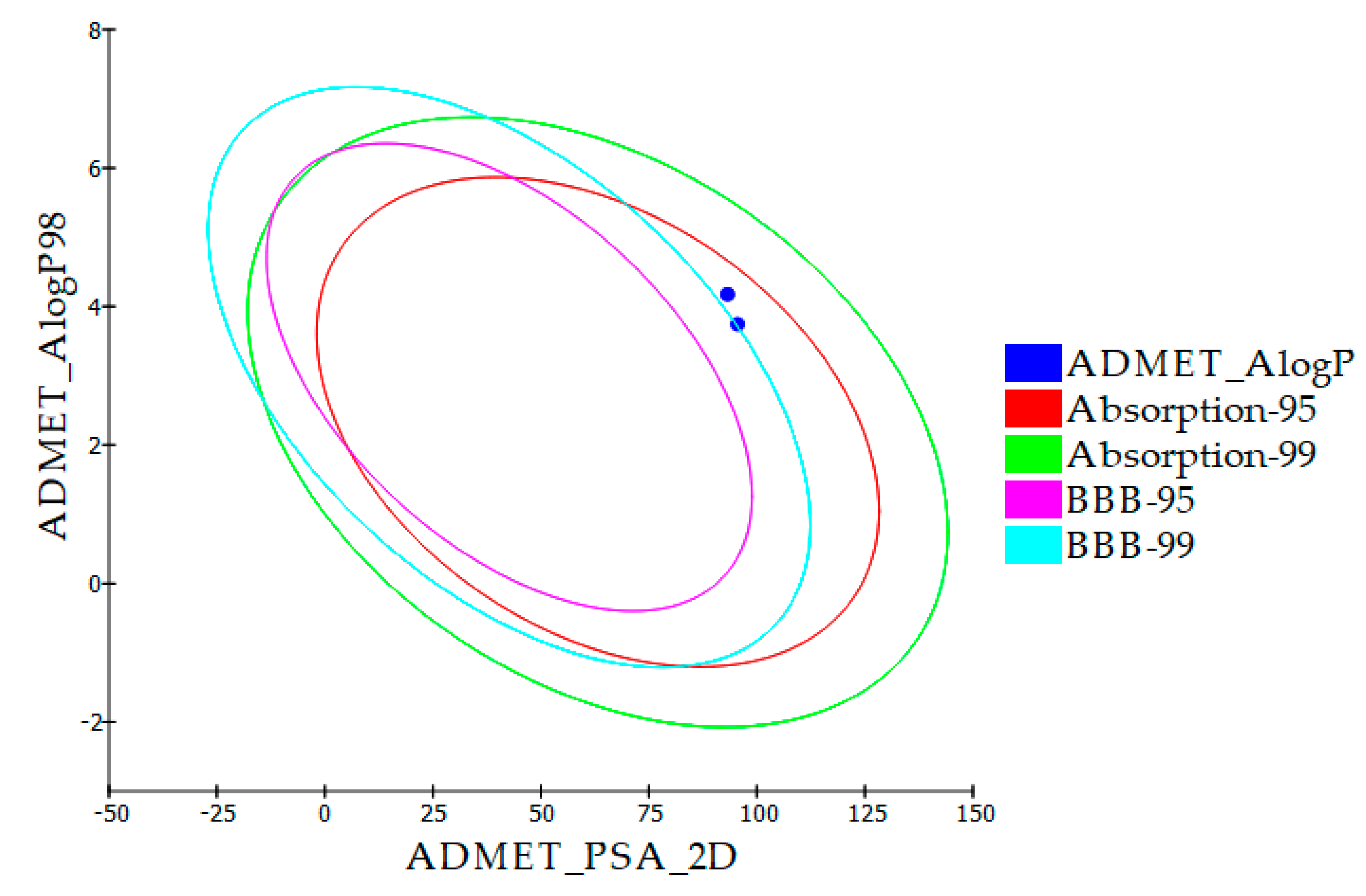 Processes 10 01391 g014