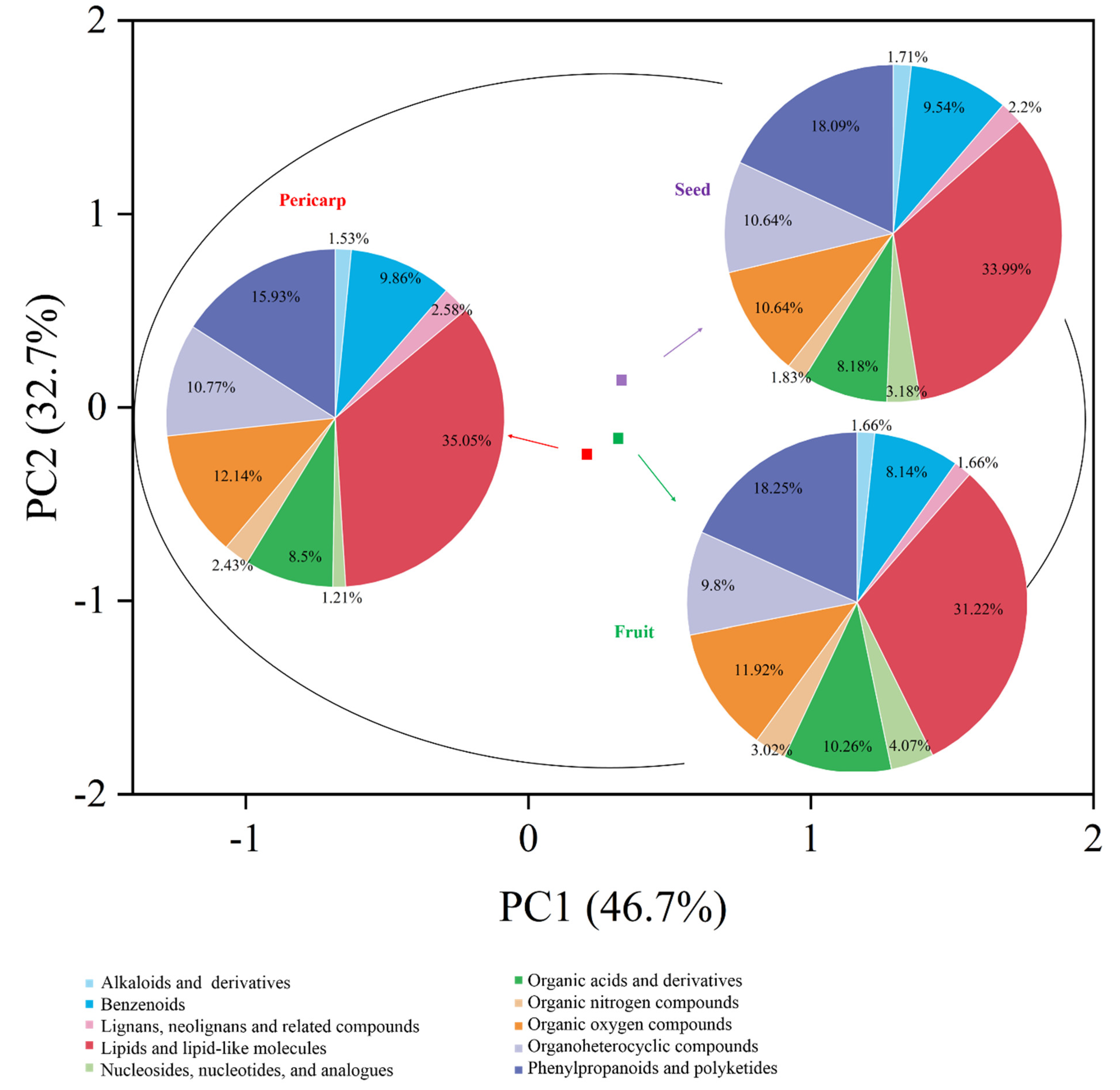 Processes 10 01394 g001 Processes 10 01394 g001