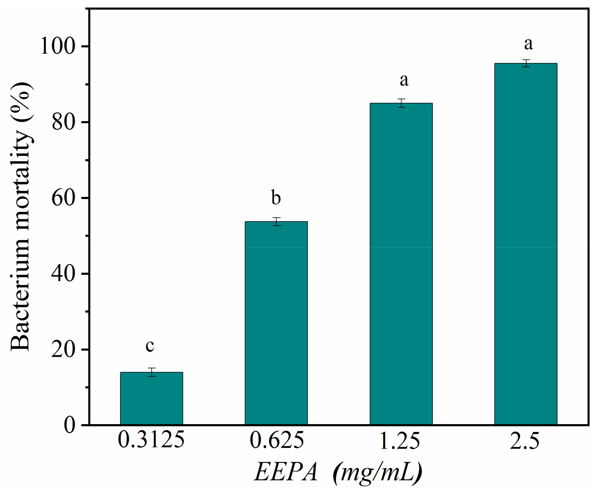 Processes 10 01394 g004 Processes 10 01394 g004