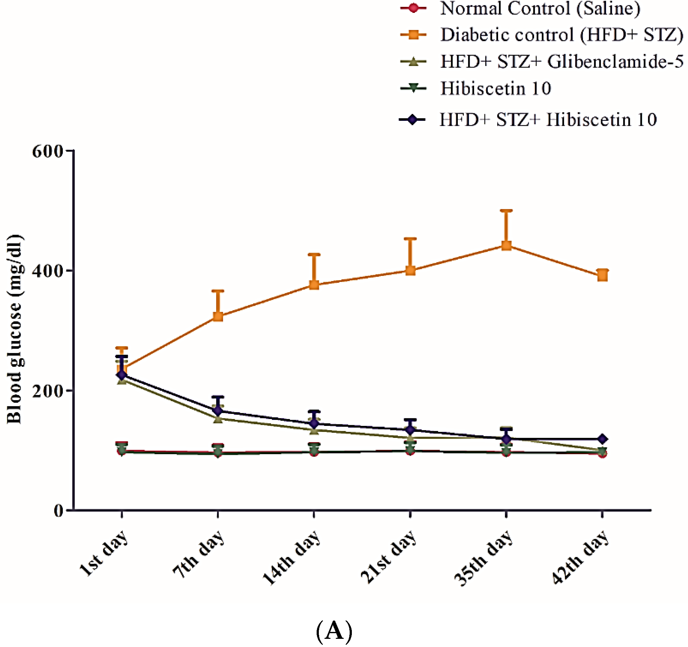 Processes 10 01396 g002a