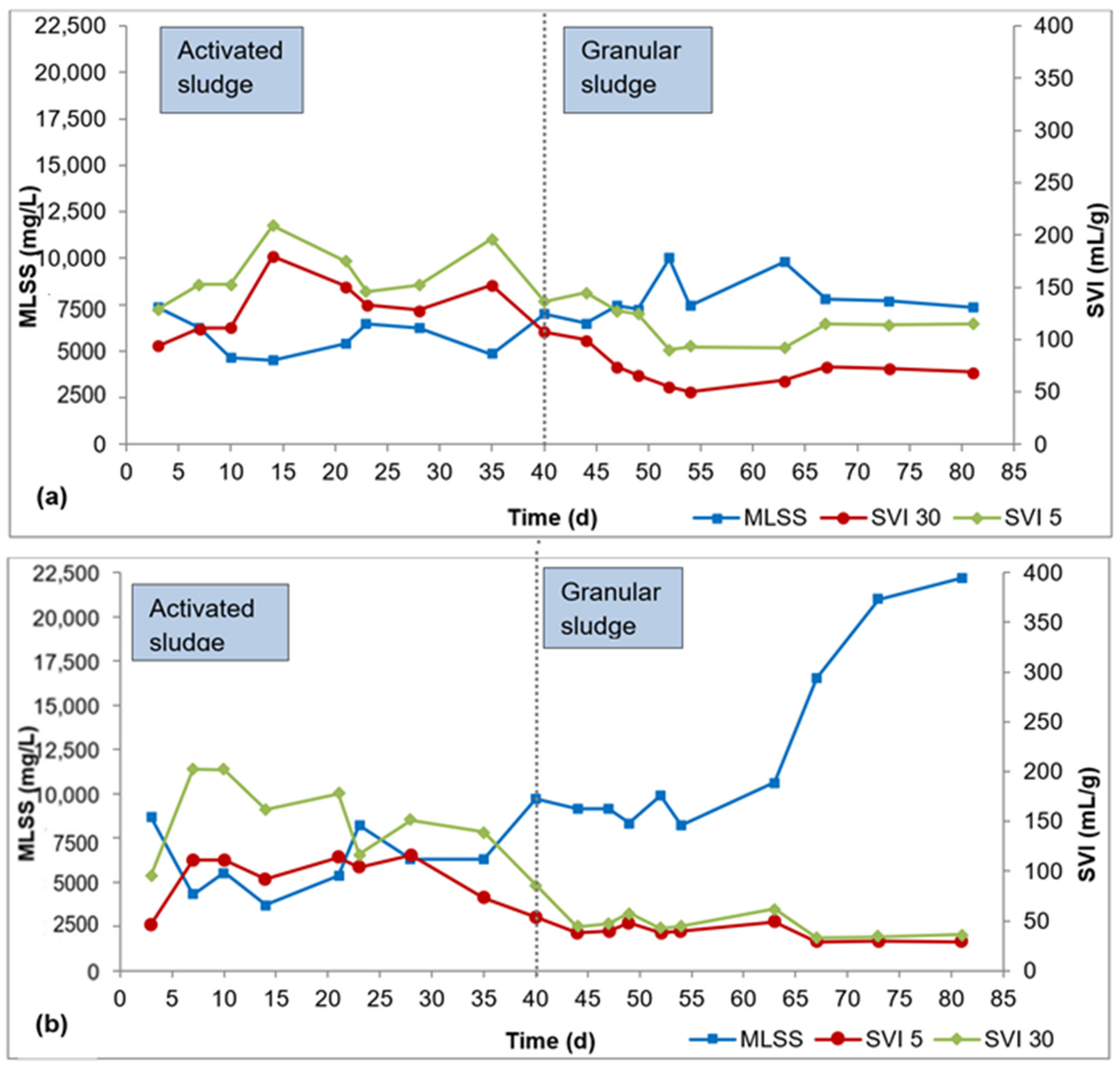 Processes 10 01399 g002a