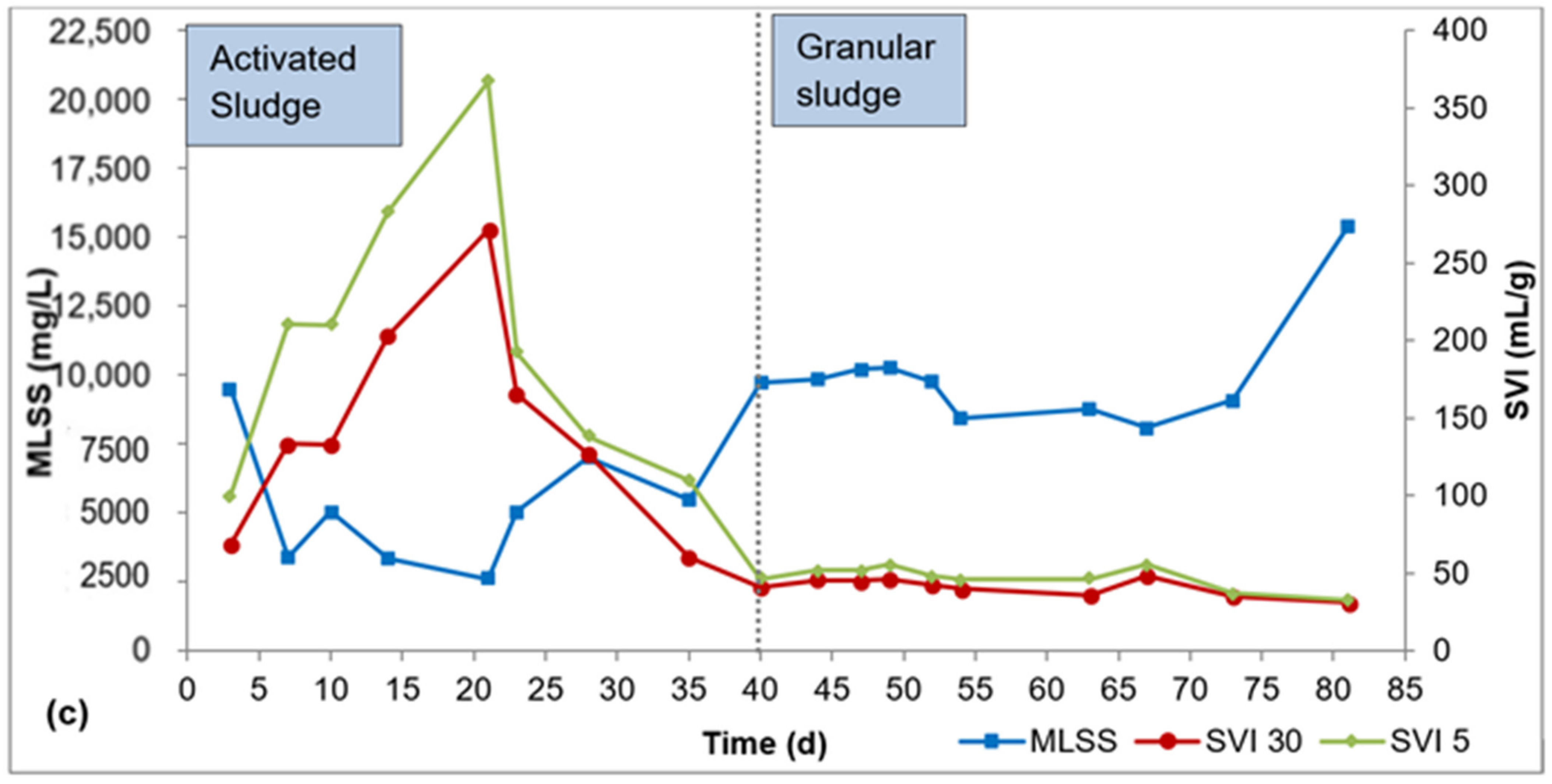 Processes 10 01399 g002b