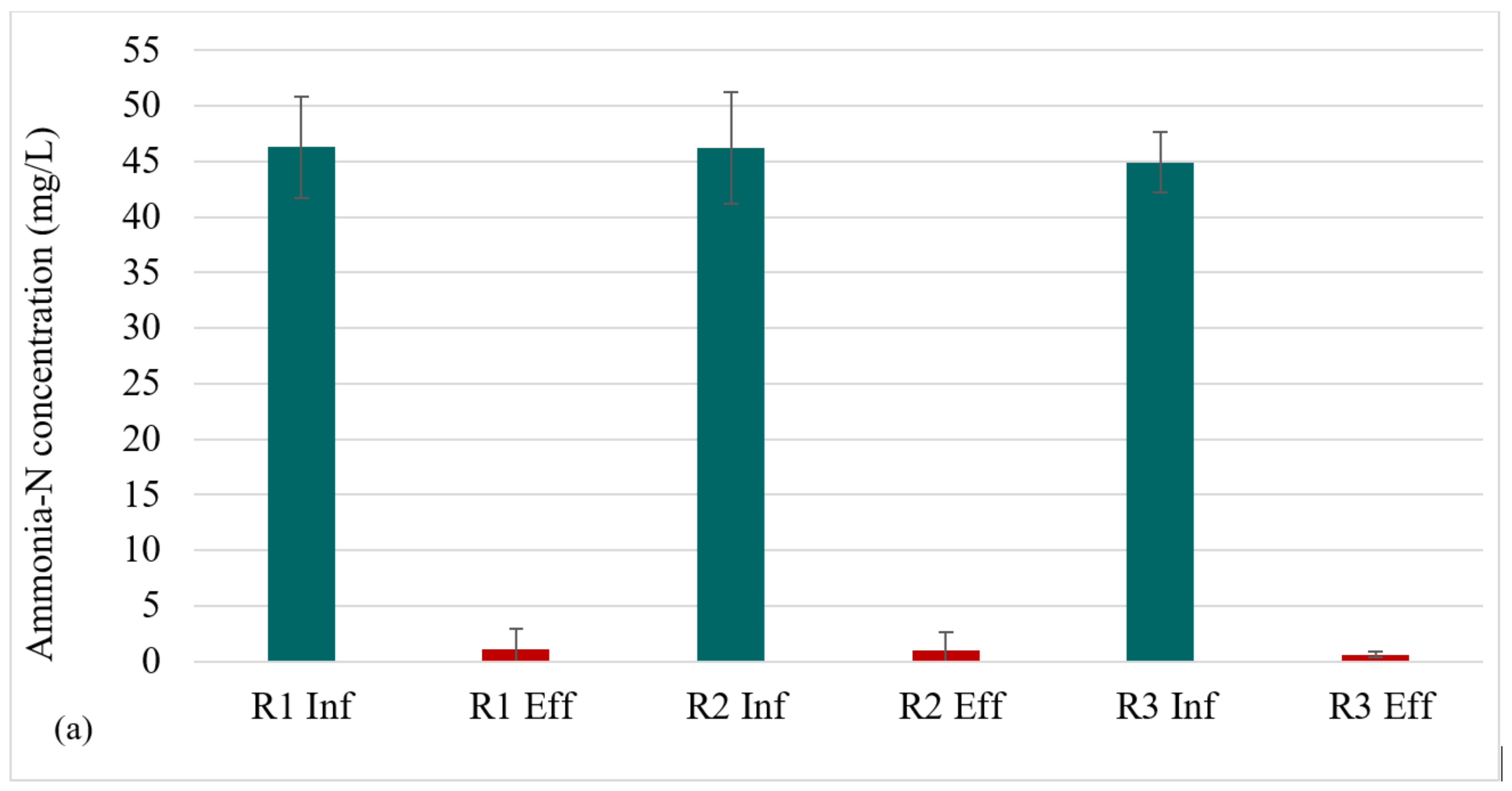 Processes 10 01399 g004a