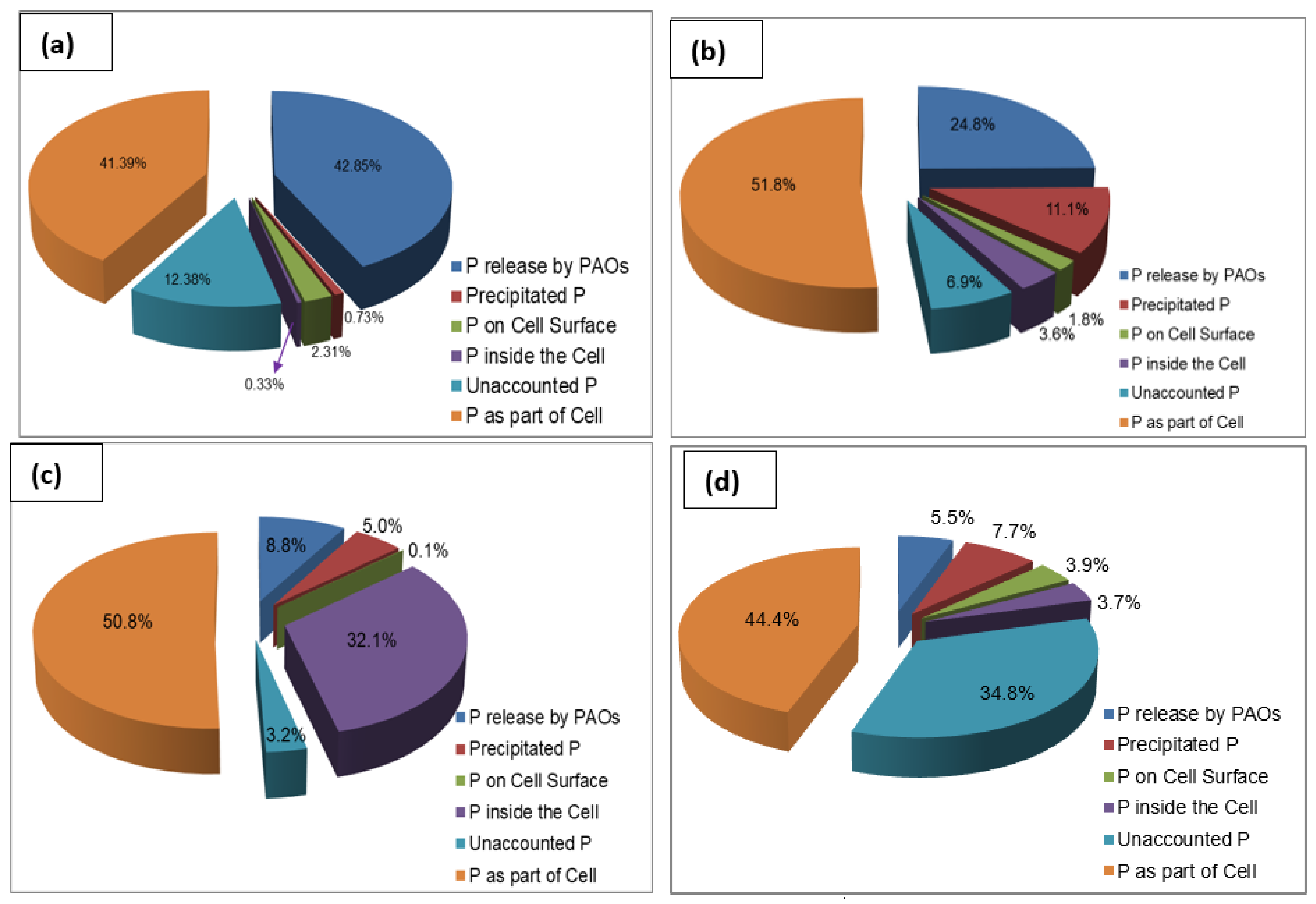 Processes 10 01399 g006
