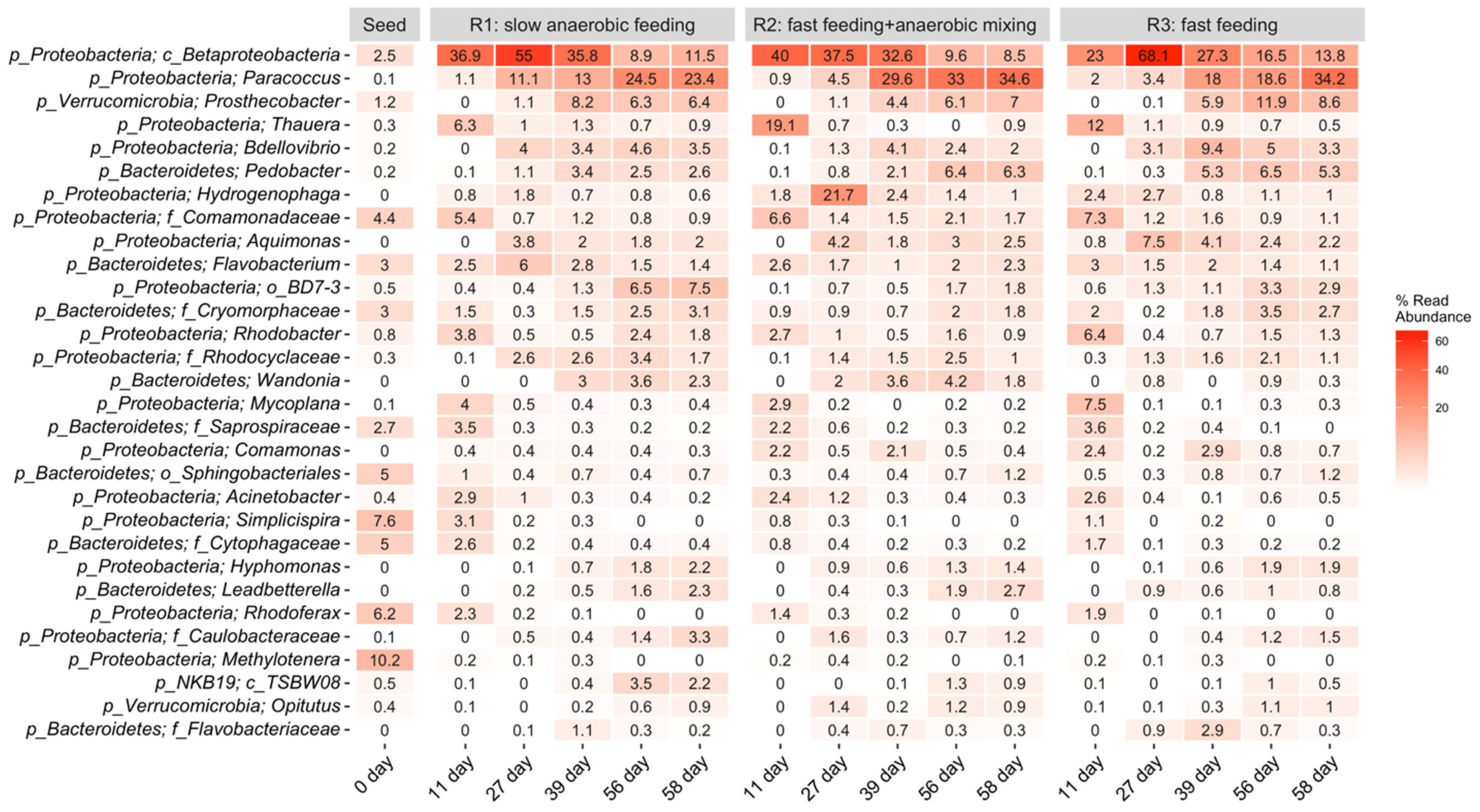 Processes 10 01399 g008