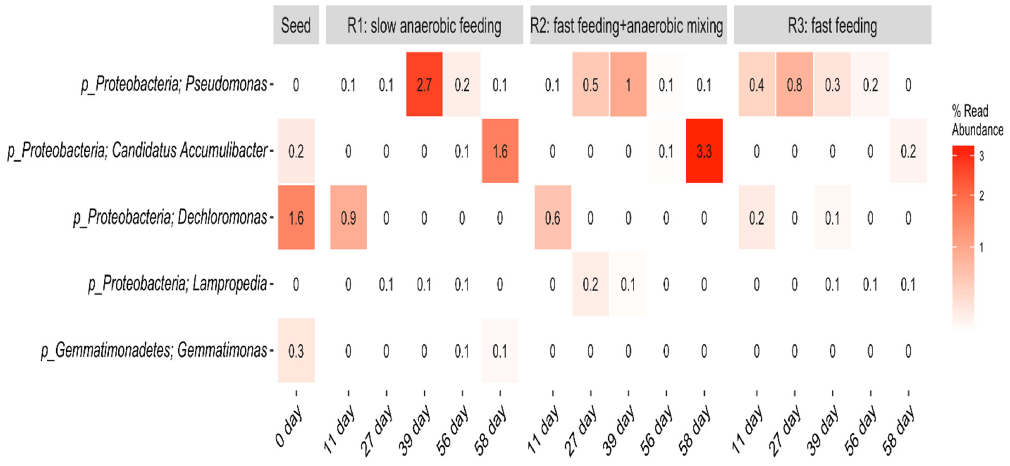 Processes 10 01399 g009