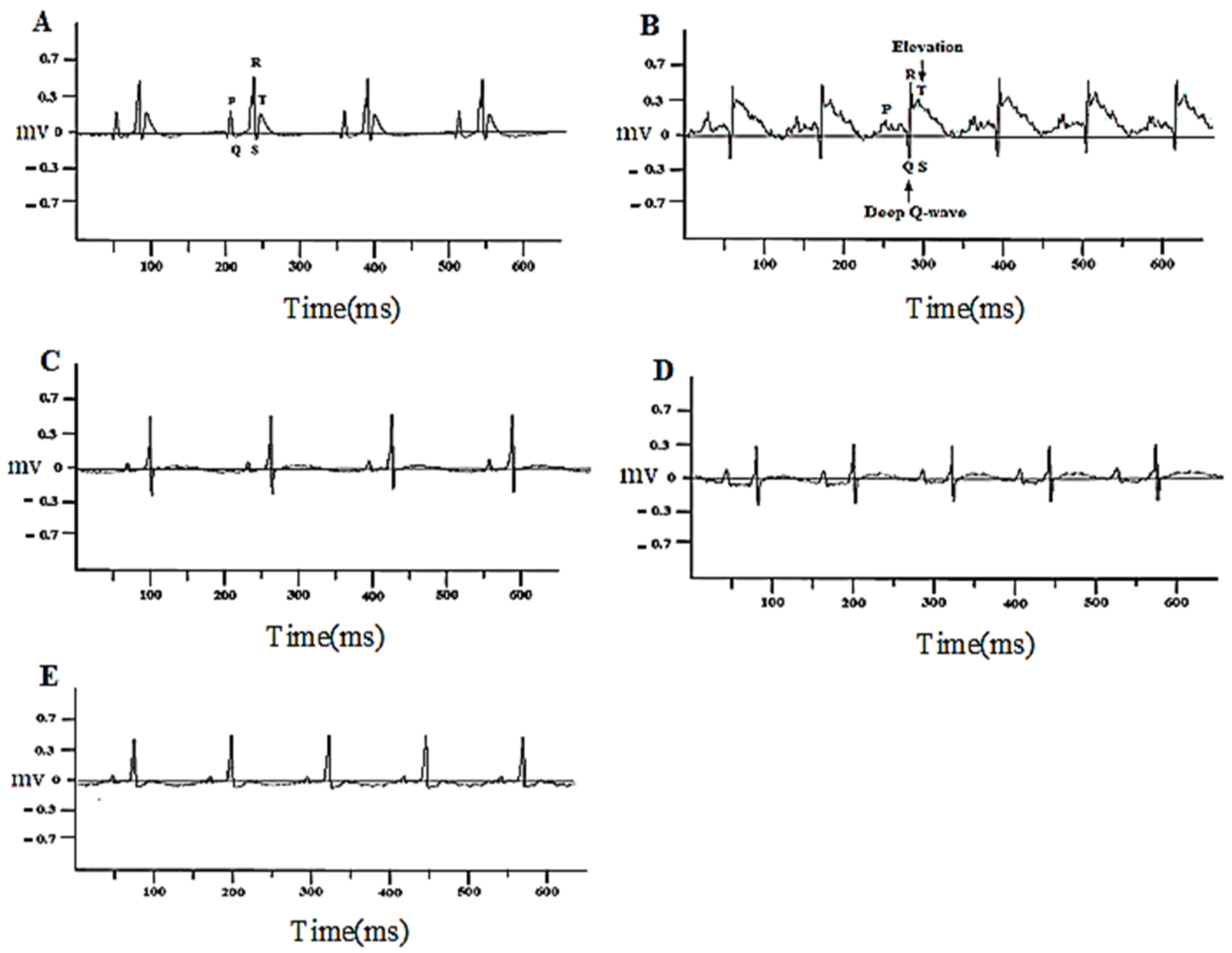 Processes 10 01403 g002