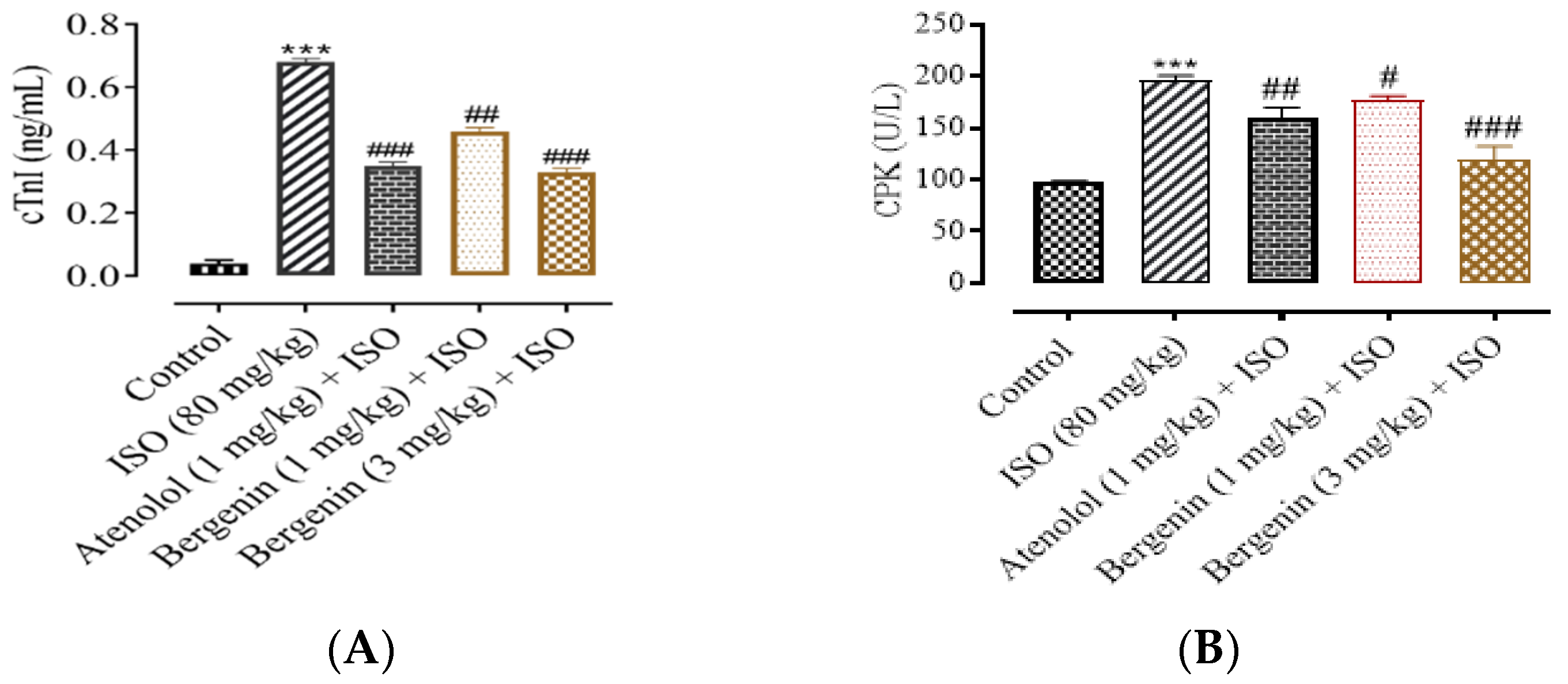 Processes 10 01403 g004a