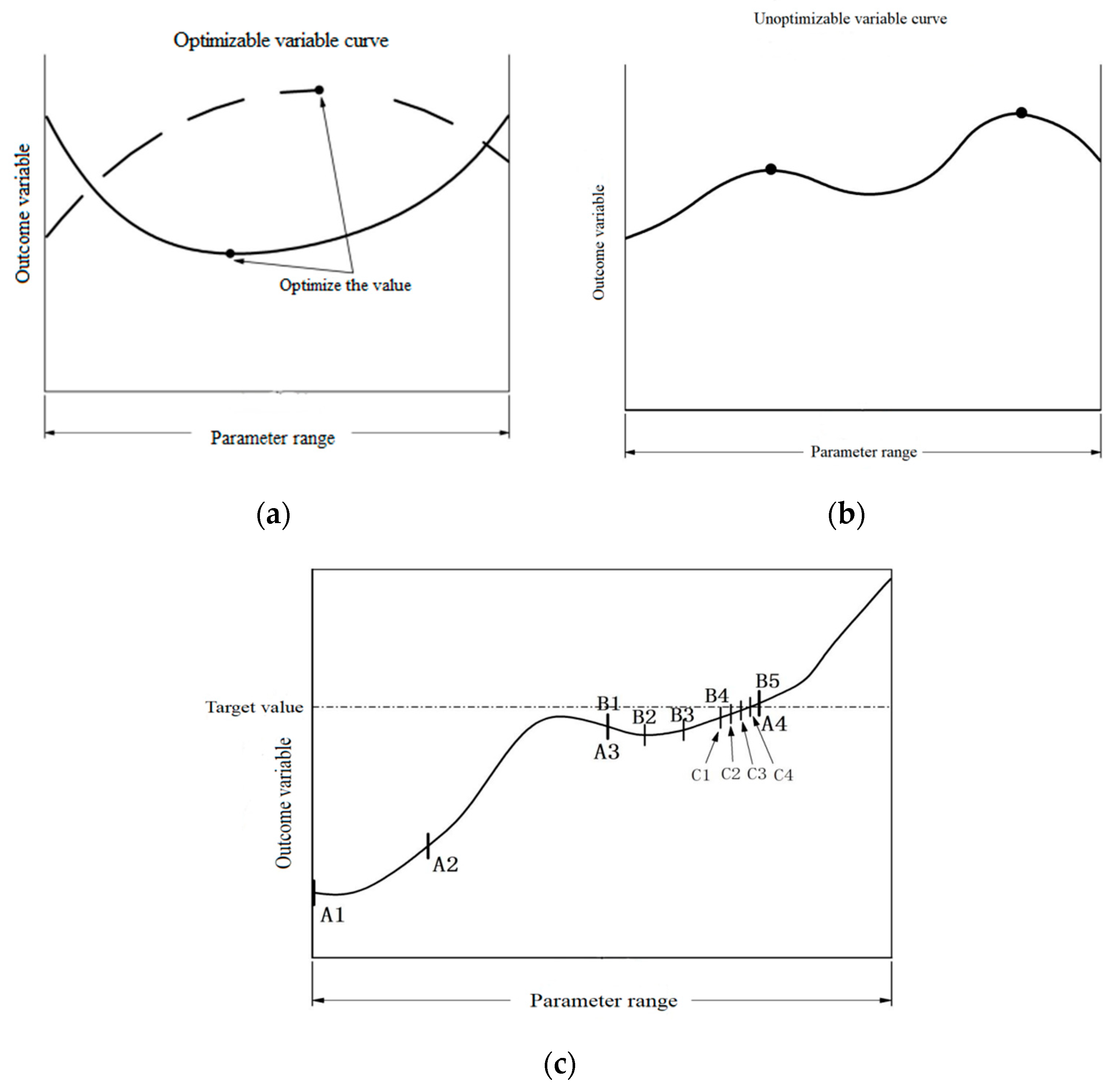 Processes 10 01412 g002