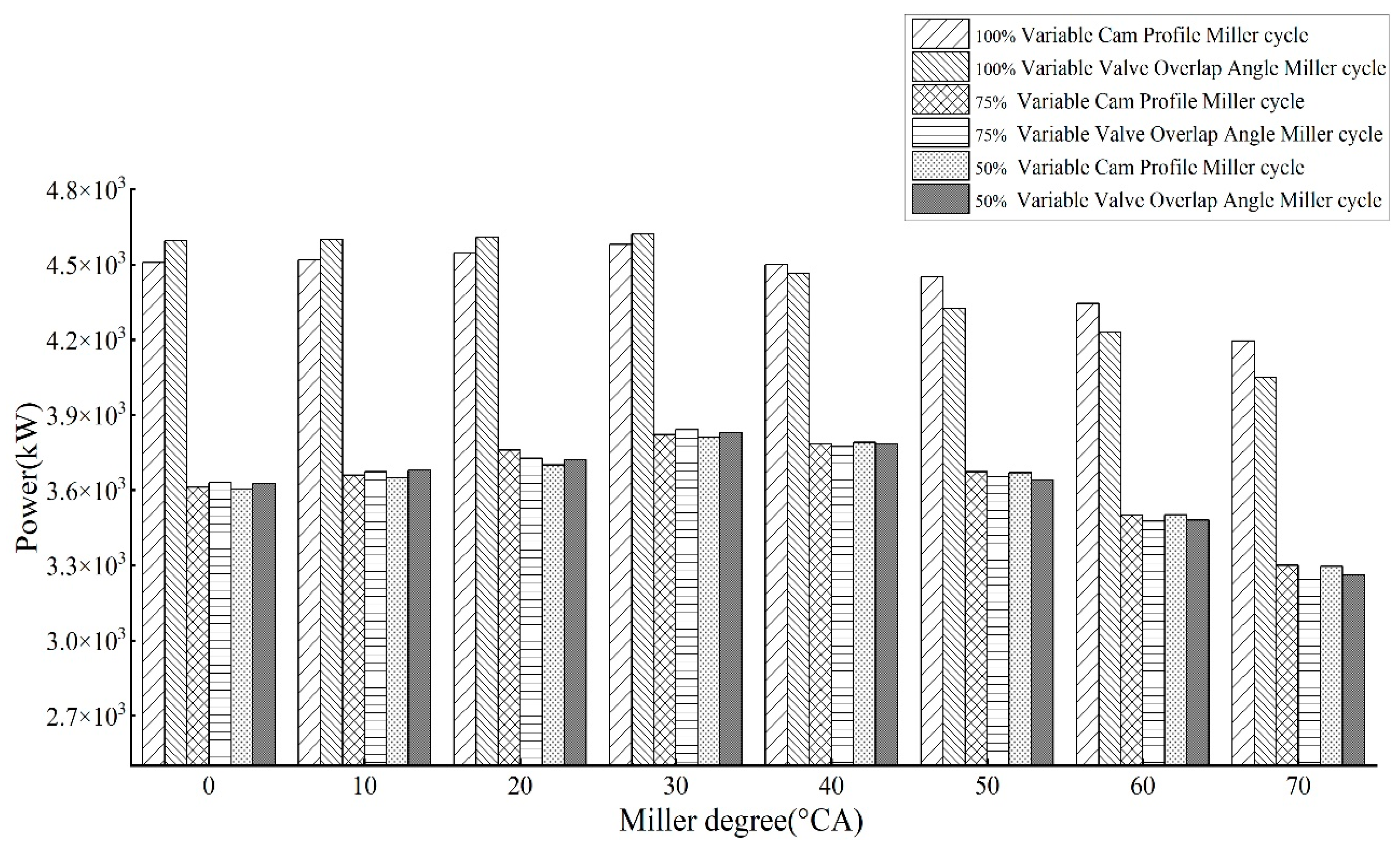 Processes 10 01412 g005