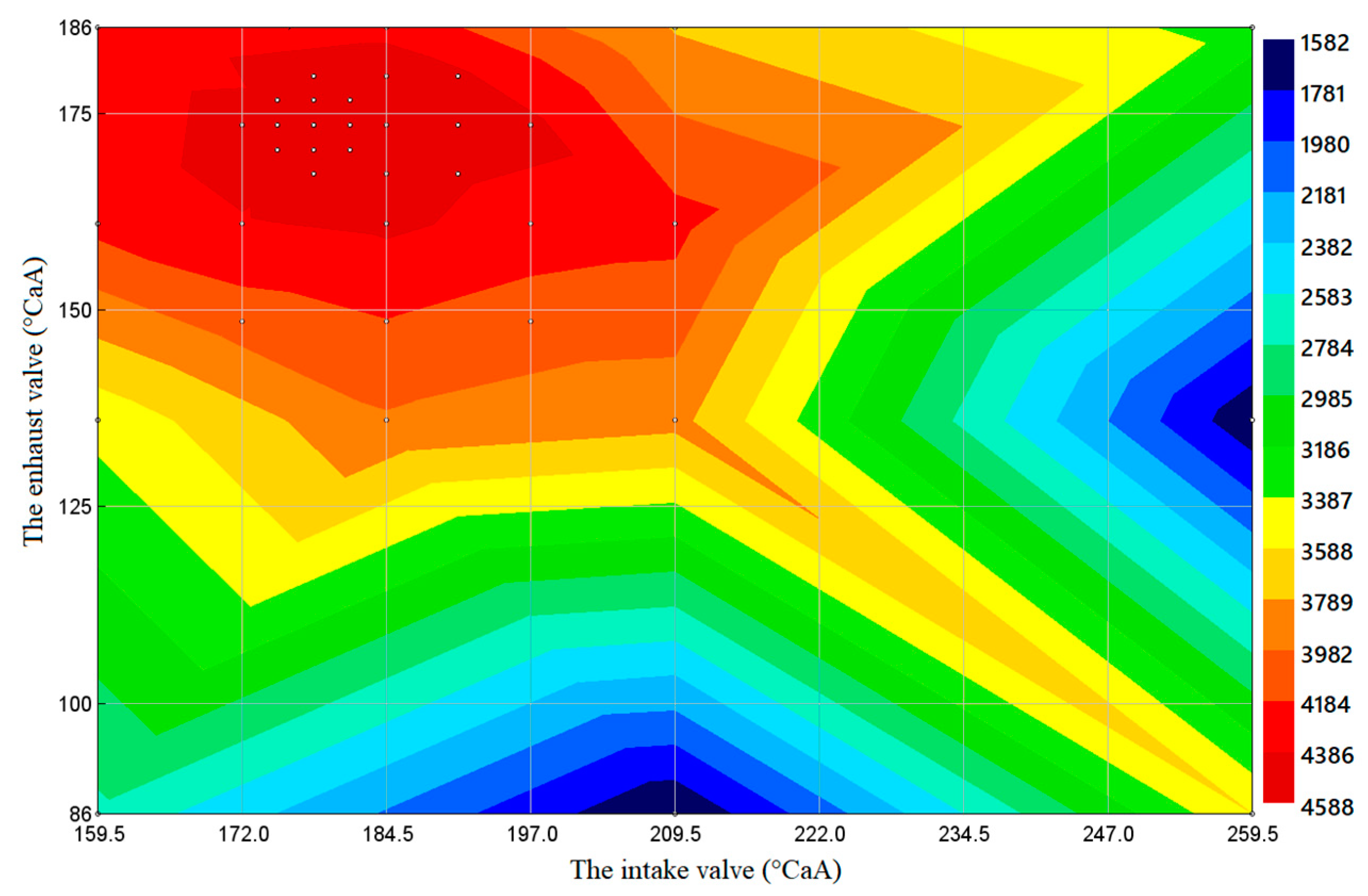 Processes 10 01412 g009