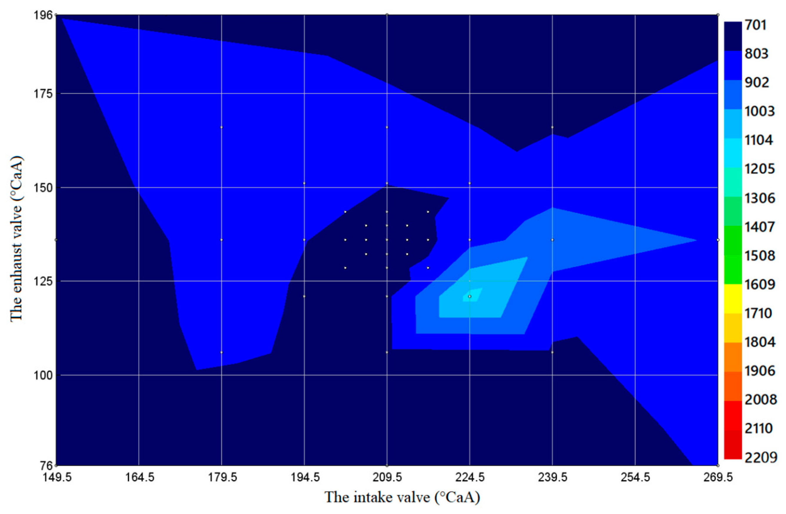 Processes 10 01412 g010