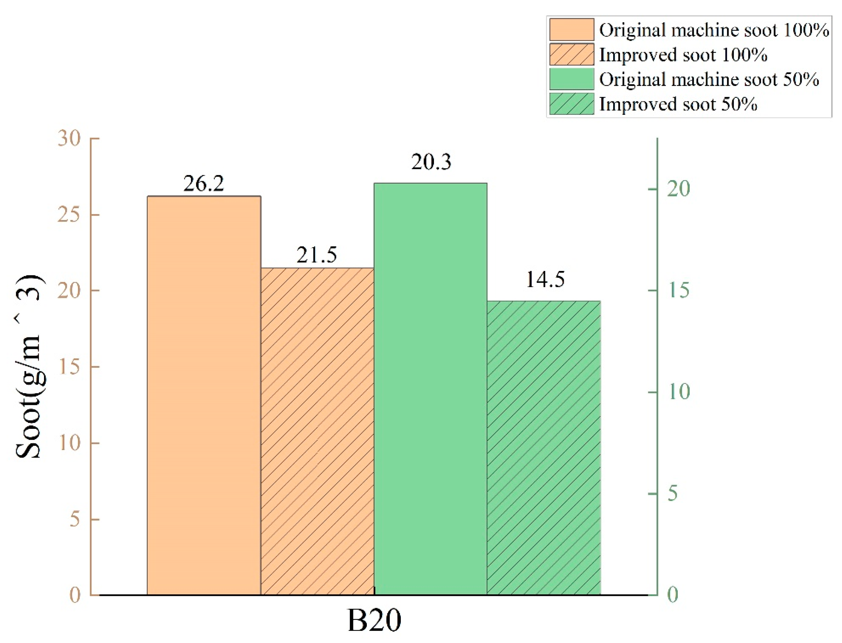 Processes 10 01412 g017