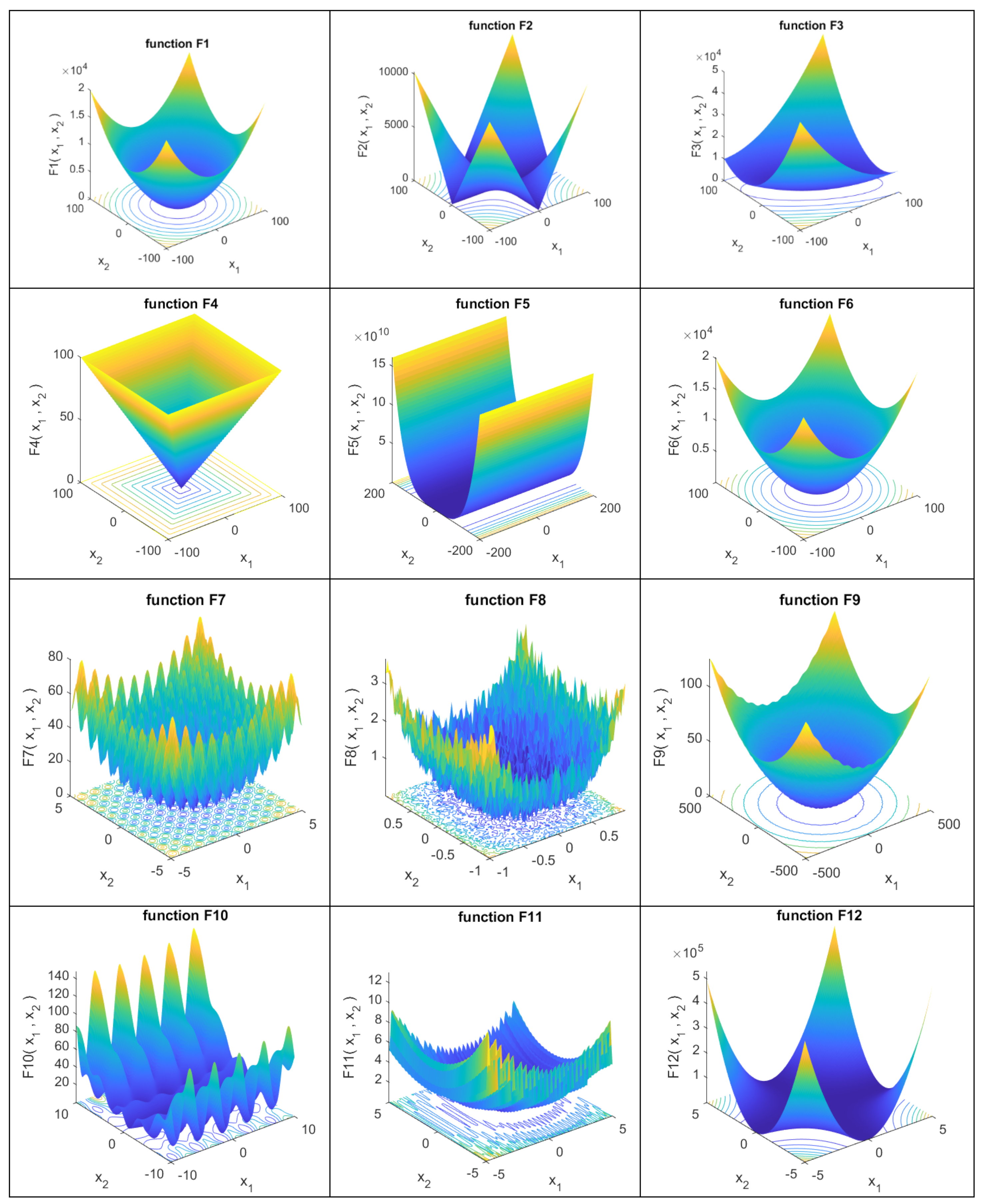 Processes 10 01413 g002