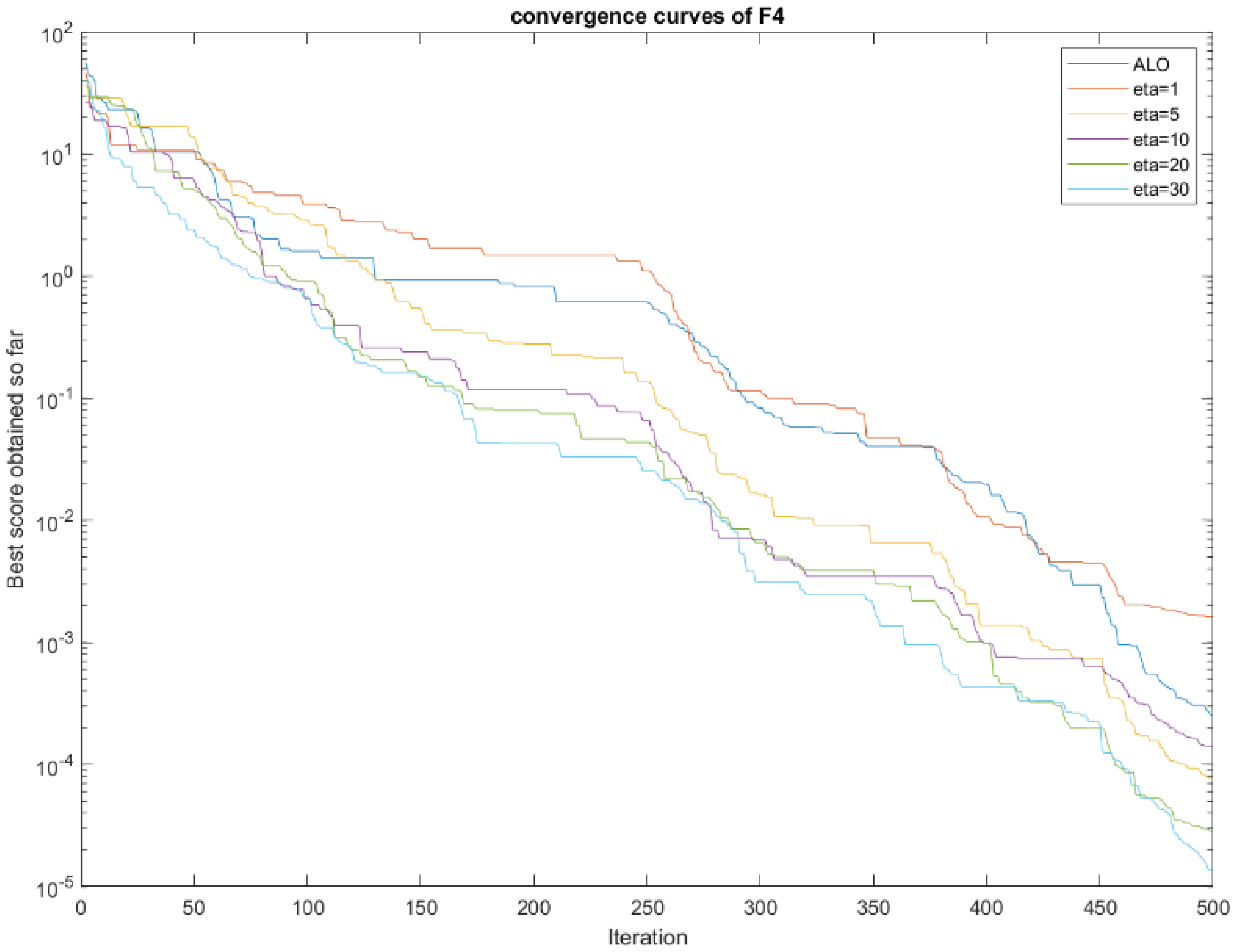 Processes 10 01413 g003