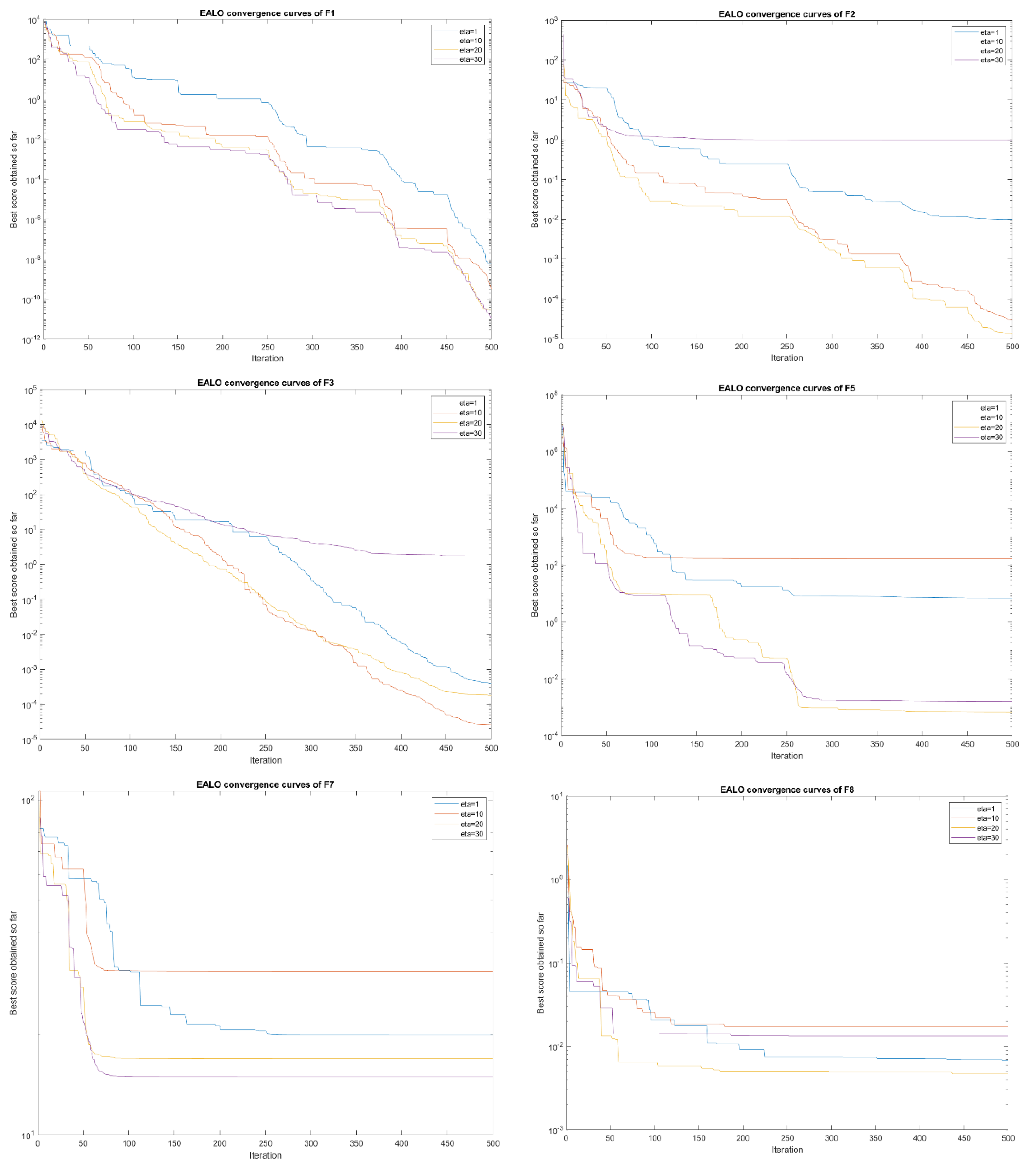Processes 10 01413 g005a