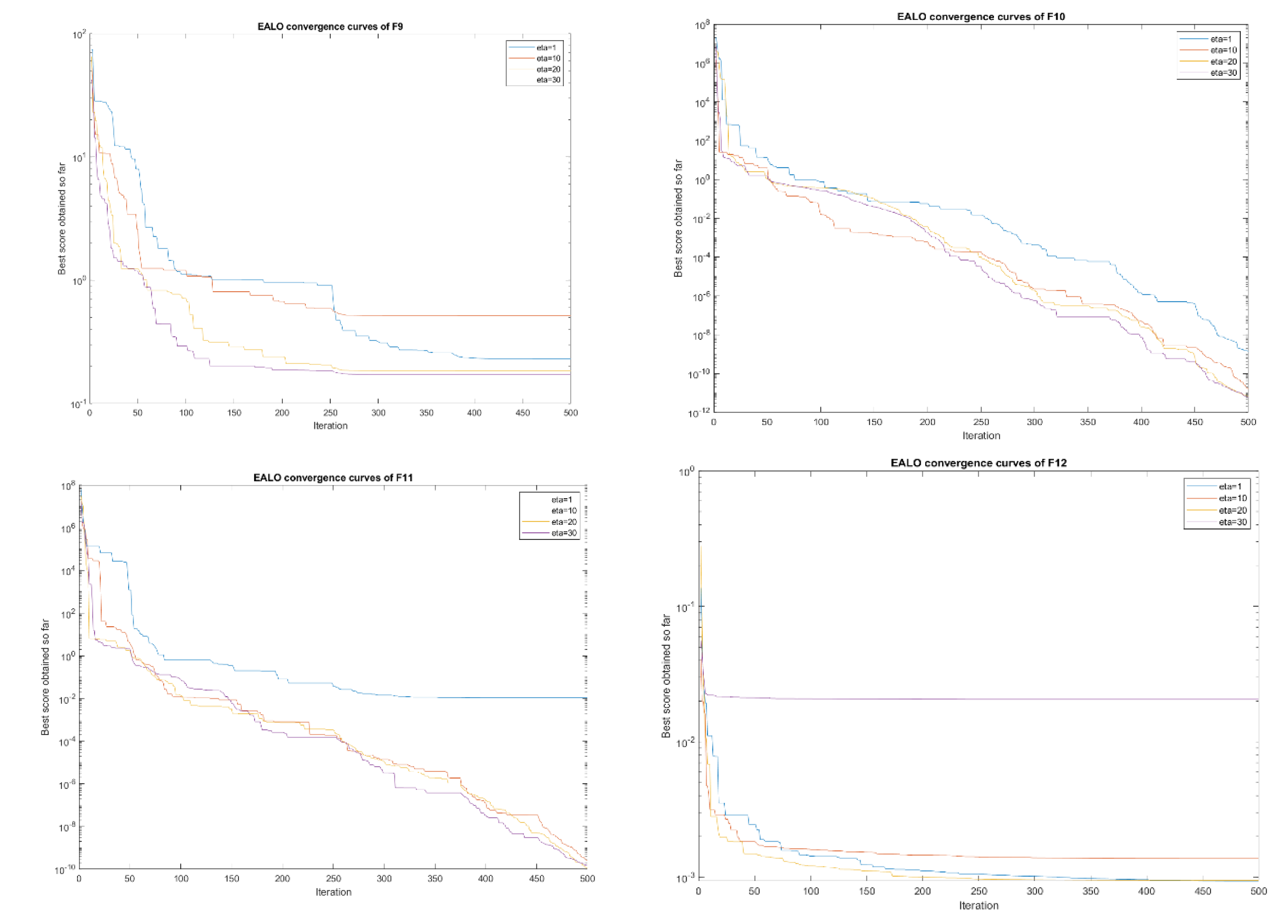 Processes 10 01413 g005b