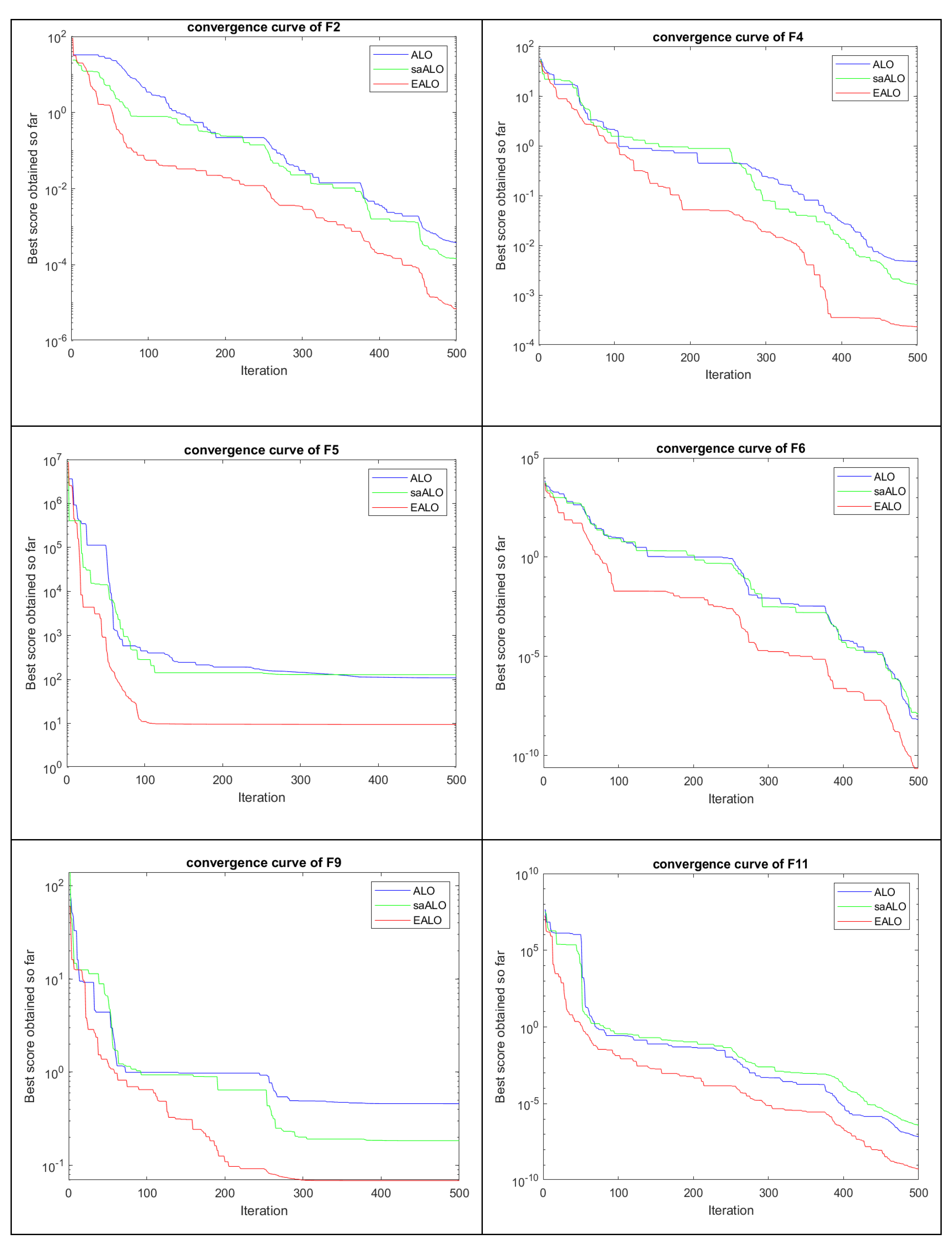 Processes 10 01413 g006