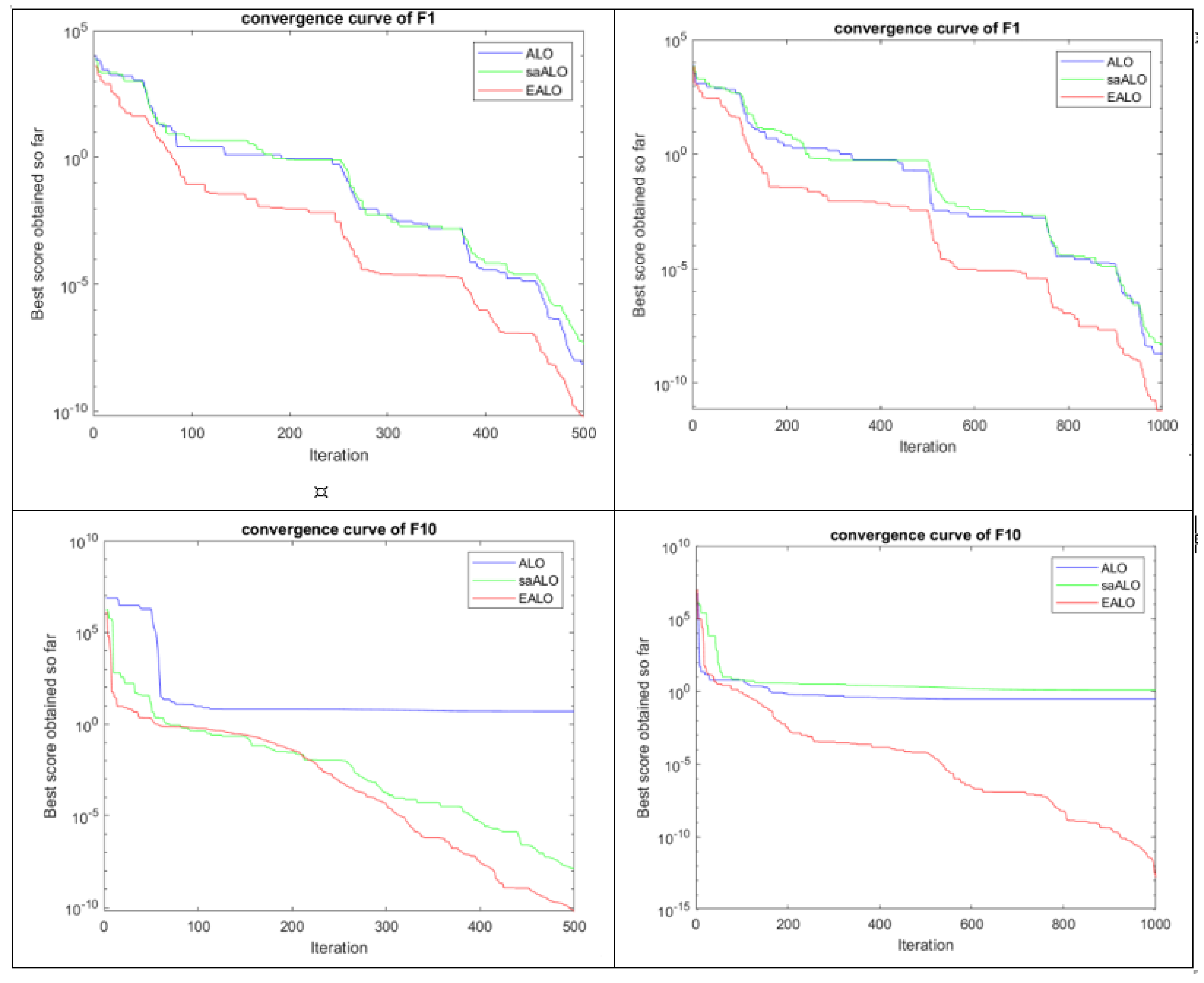 Processes 10 01413 g007