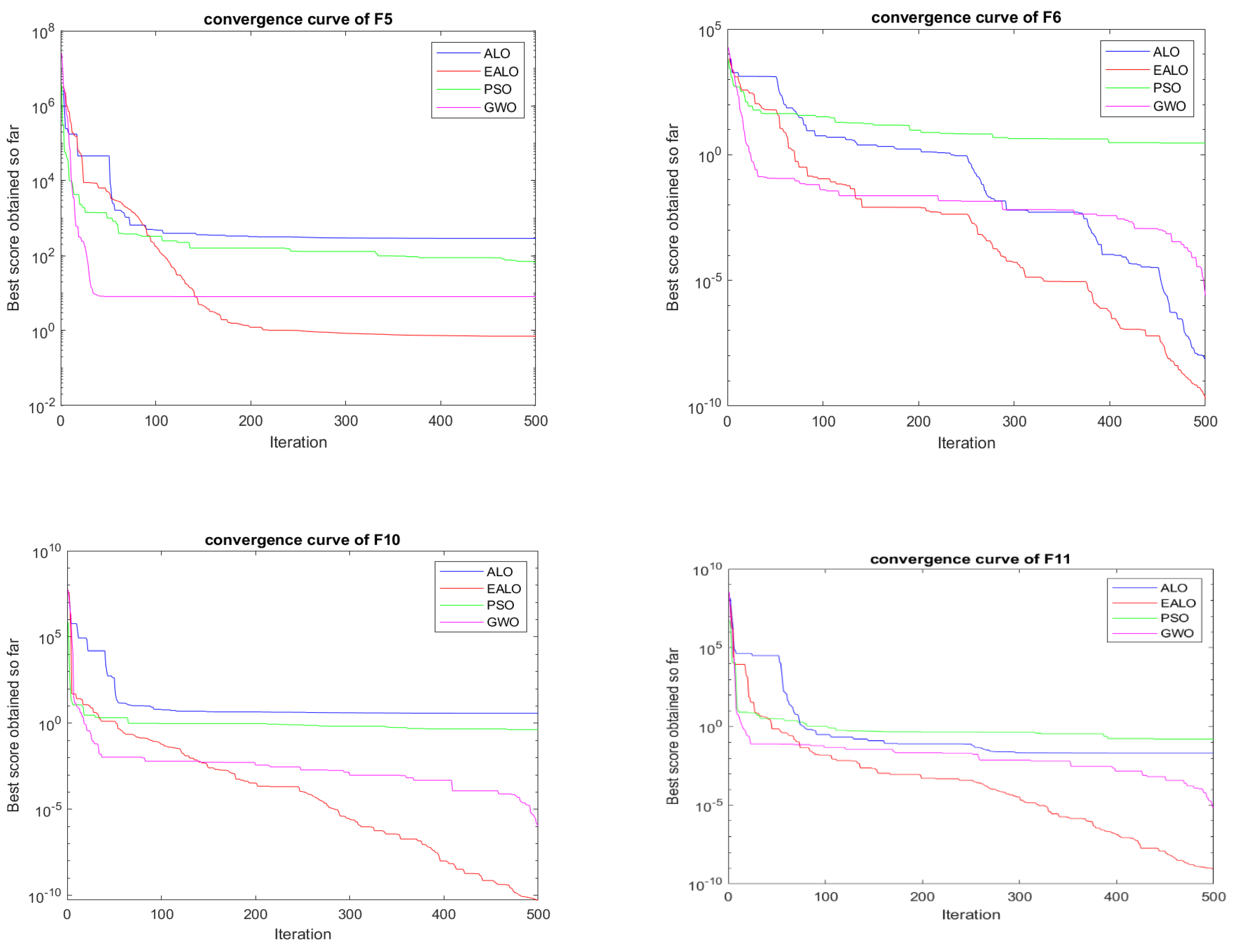 Processes 10 01413 g008