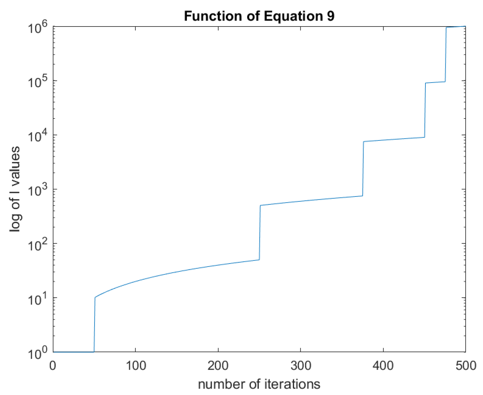 Processes 10 01413 g009