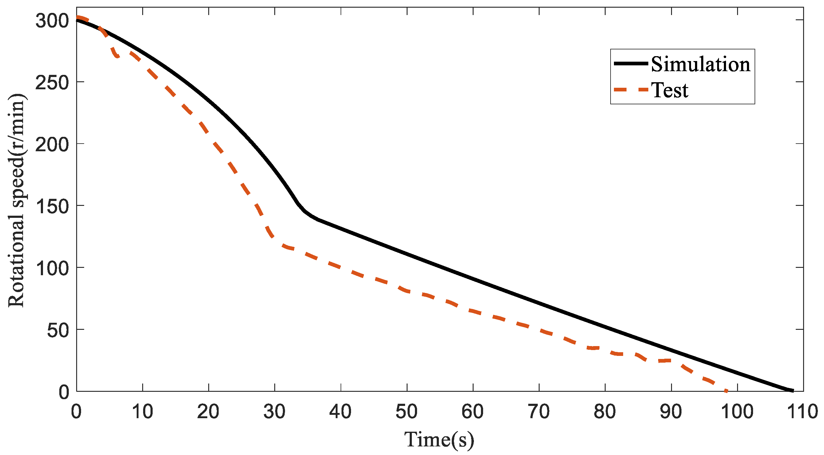 Processes 10 01414 g004 Processes 10 01414 g004