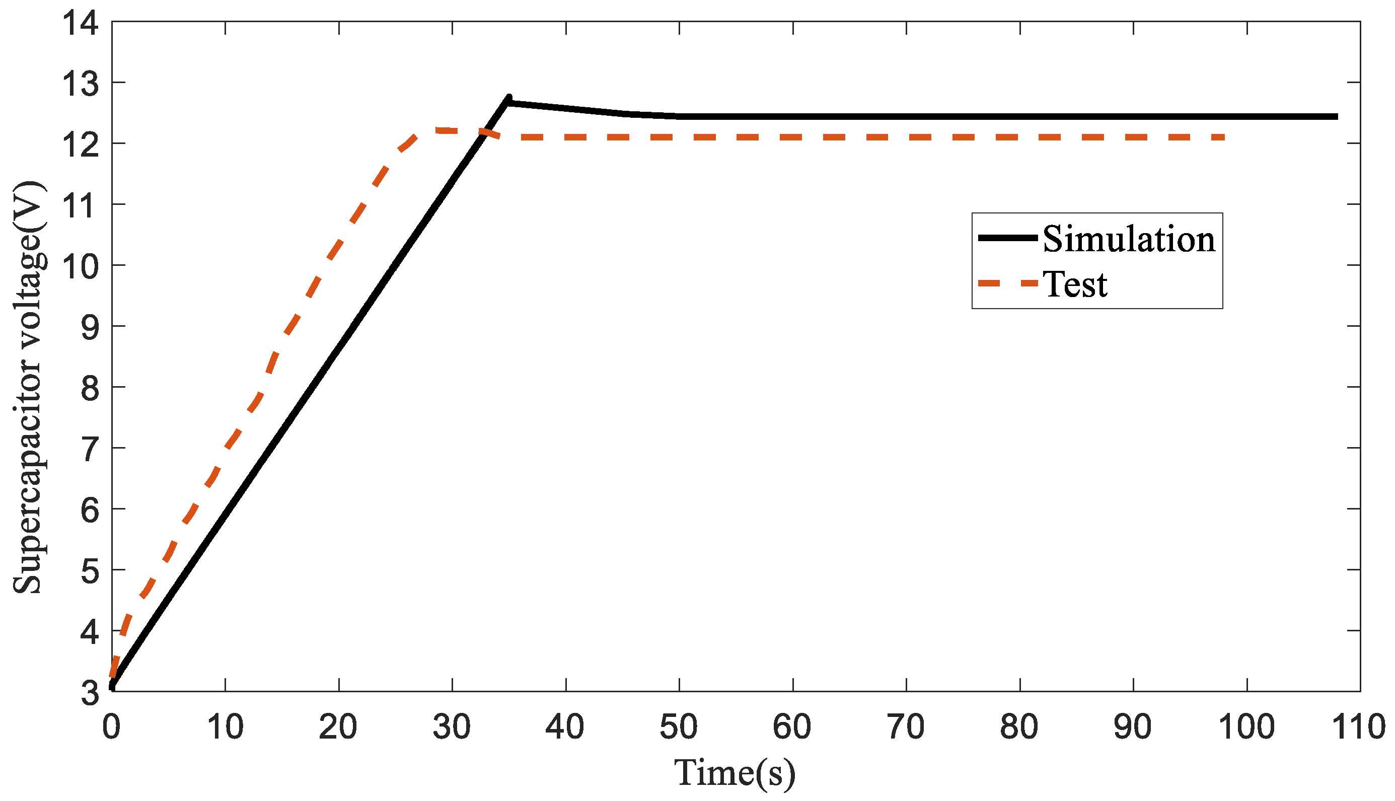 Processes 10 01414 g005 Processes 10 01414 g005