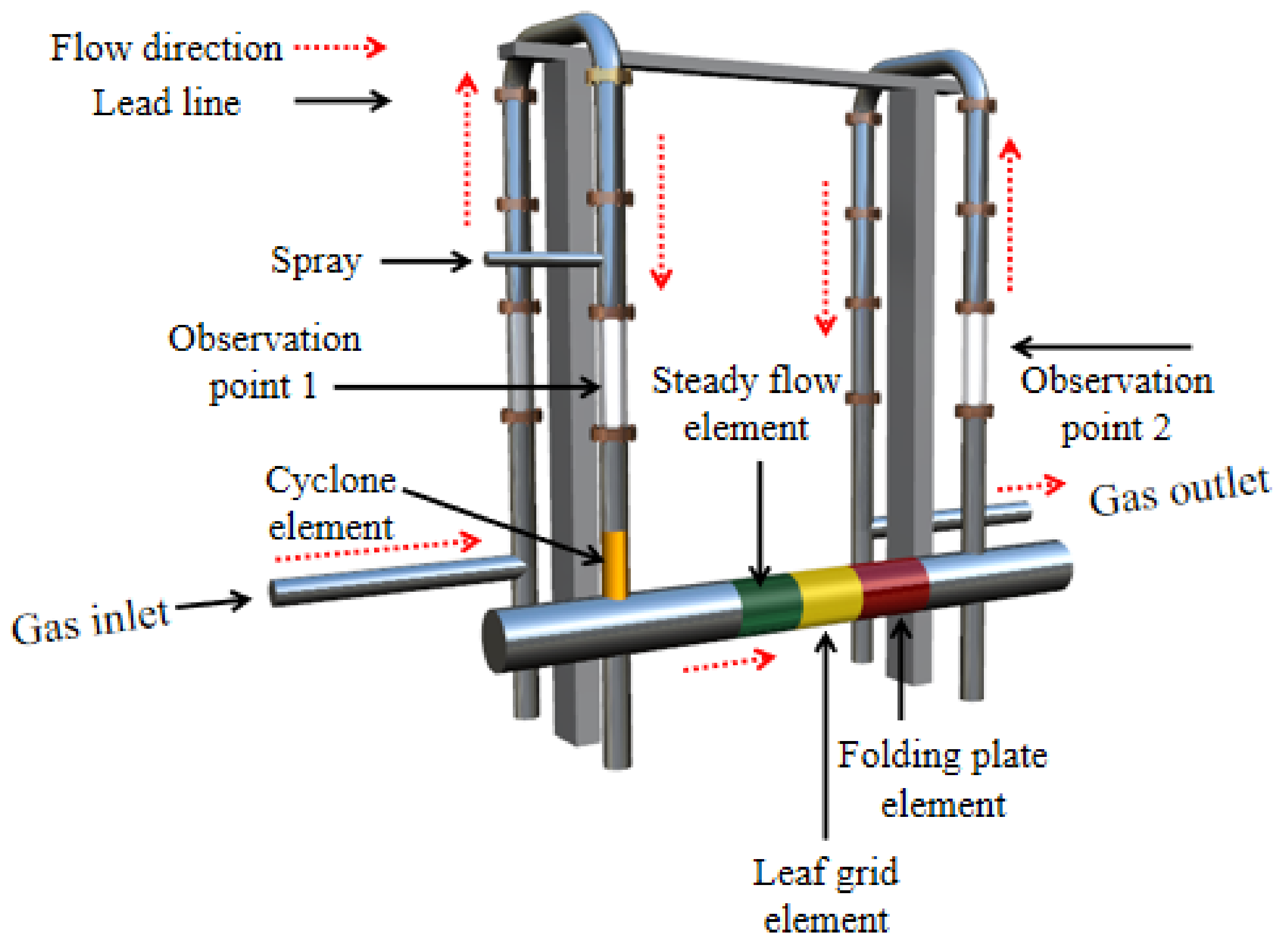 Processes 10 01416 g002