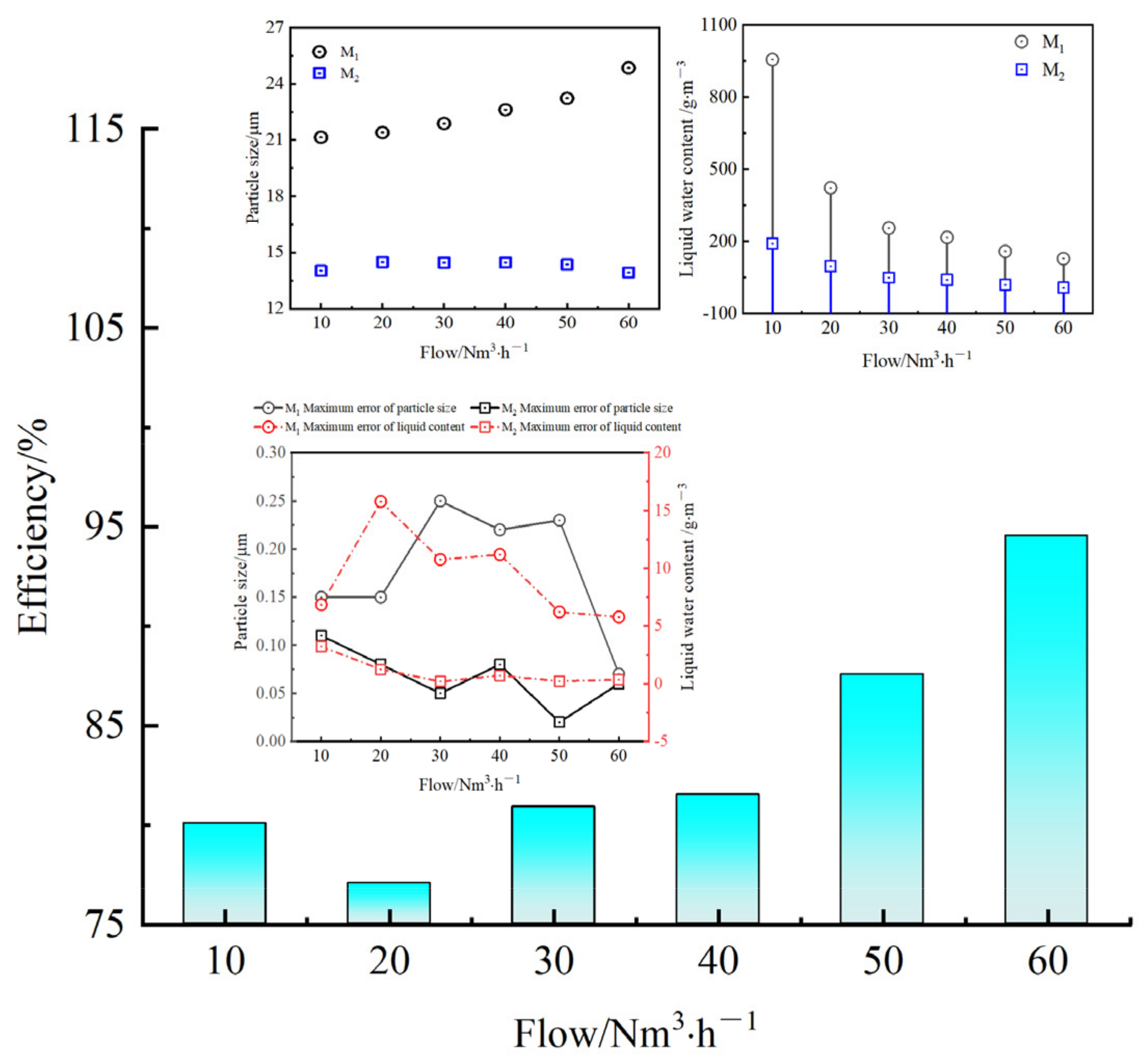 Processes 10 01416 g006