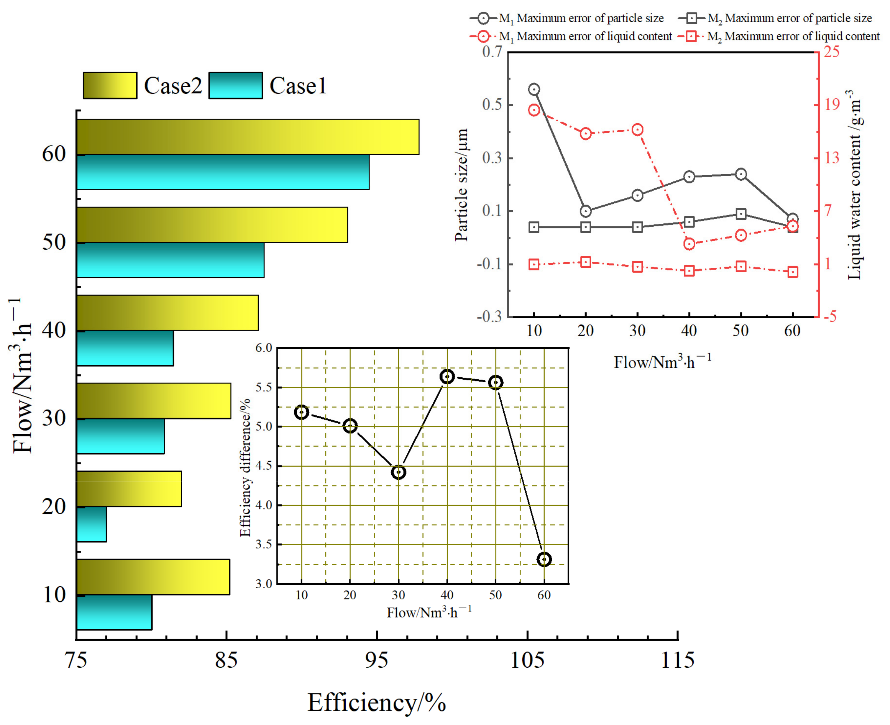 Processes 10 01416 g007