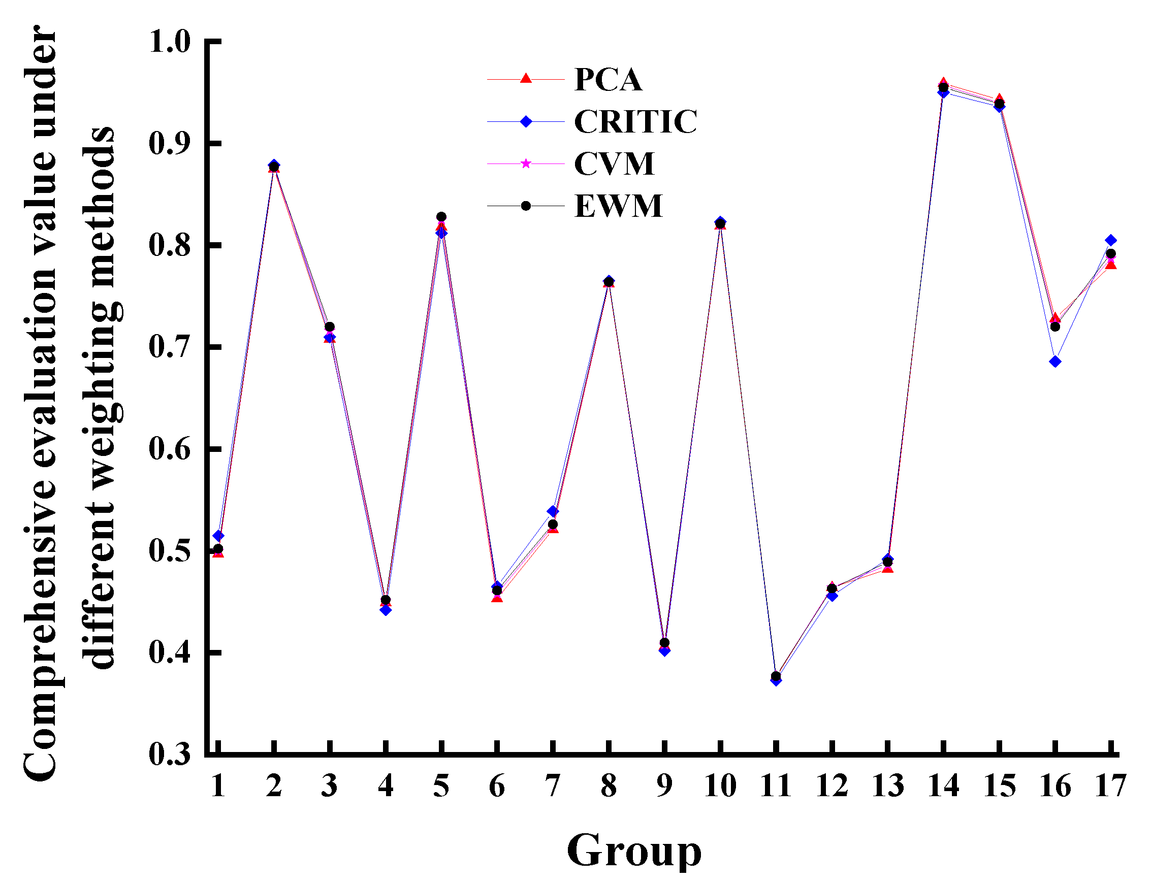 Processes 10 01421 g005