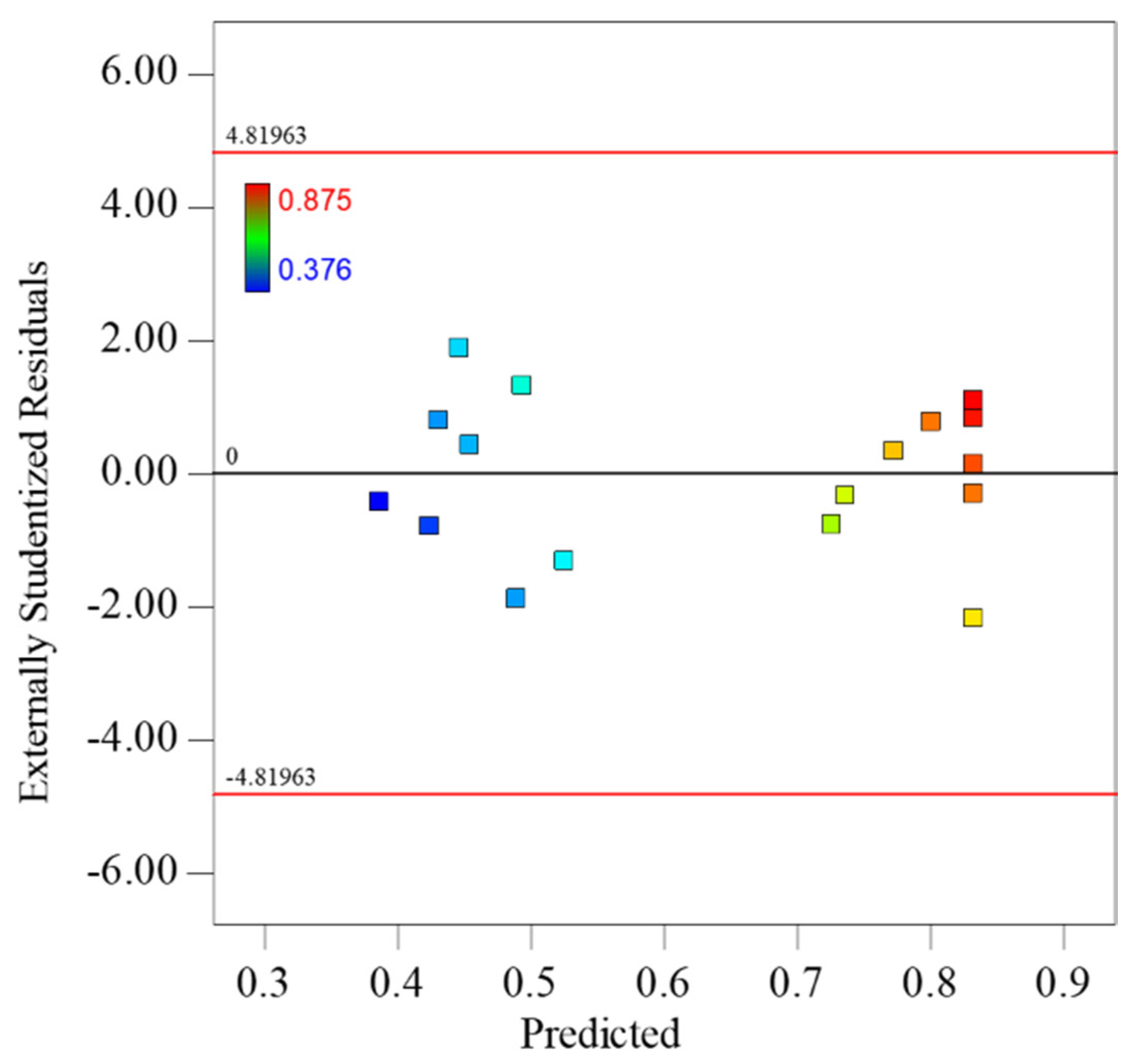 Processes 10 01421 g007