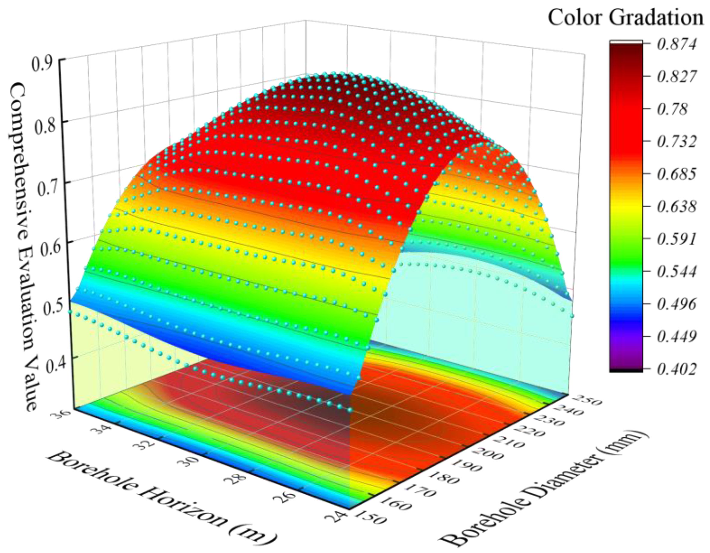 Processes 10 01421 g009