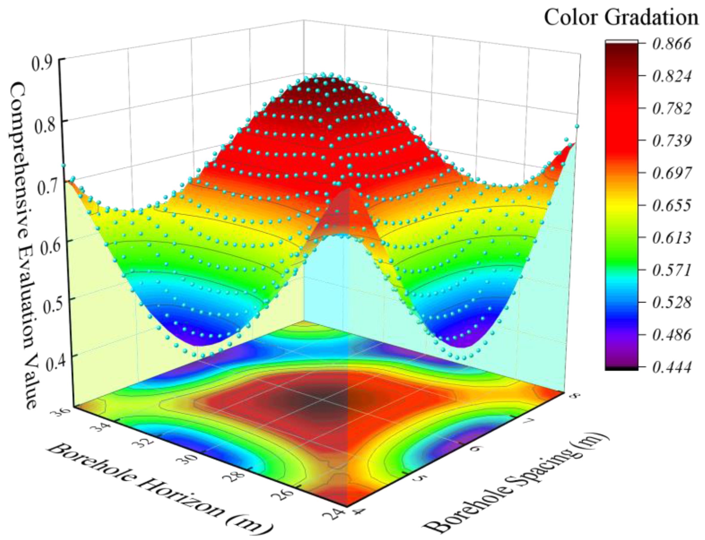 Processes 10 01421 g010