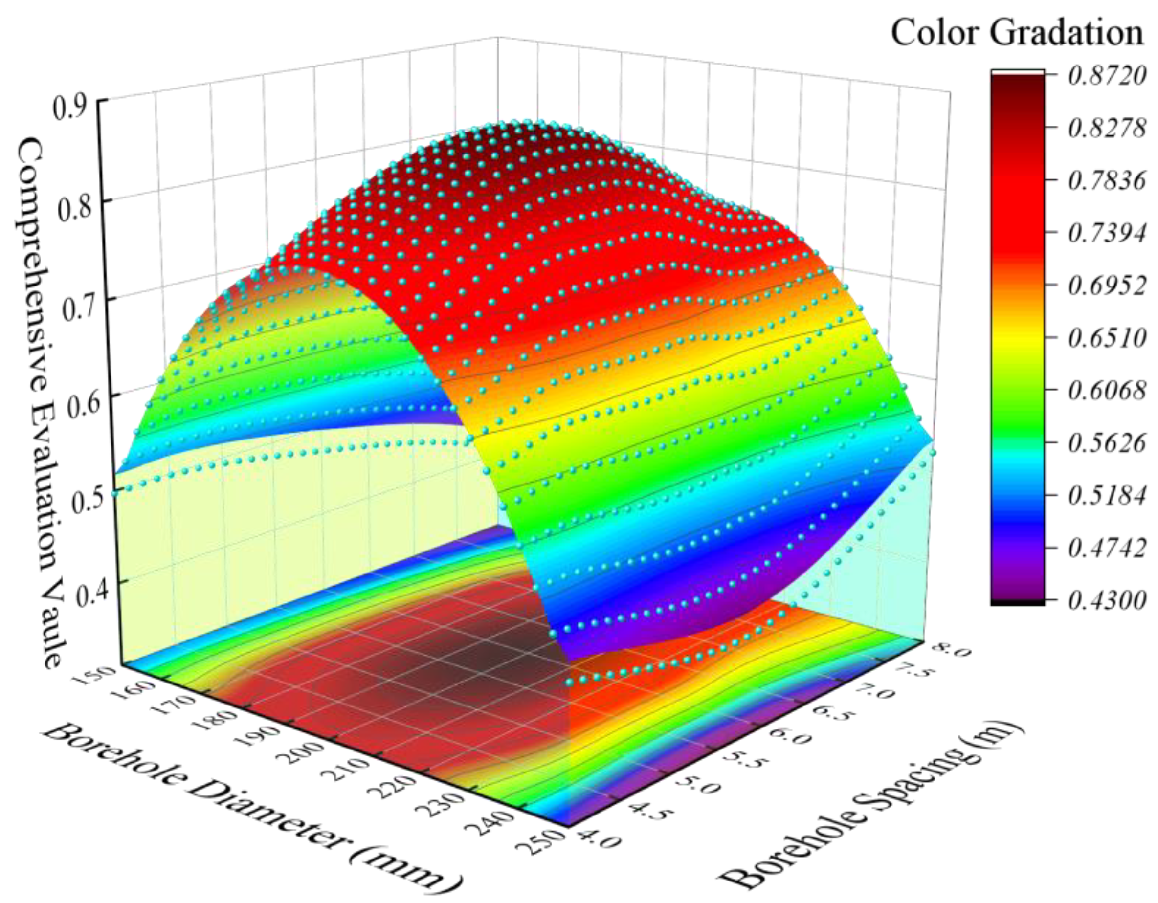 Processes 10 01421 g011