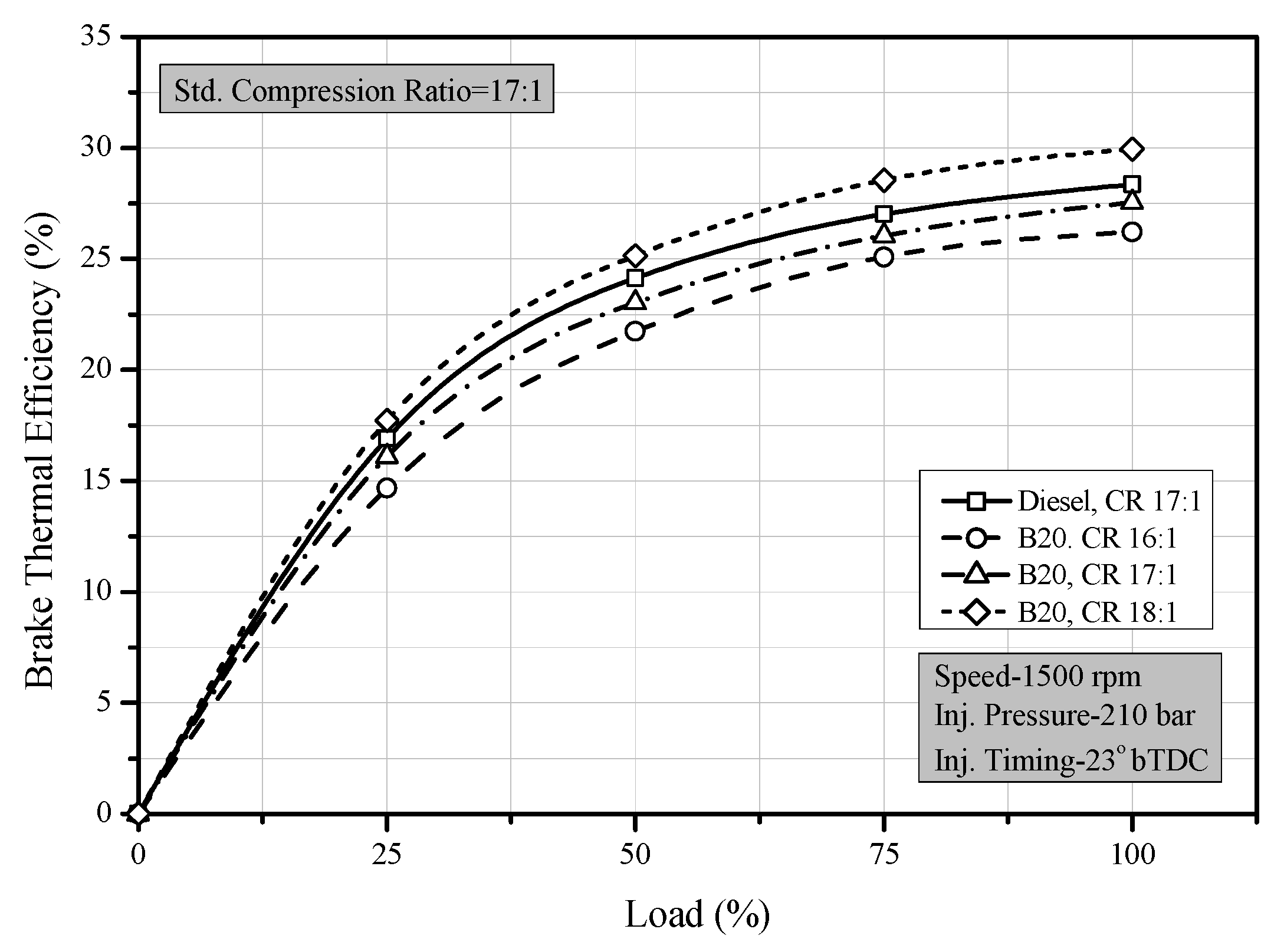 Processes 10 01423 g003
