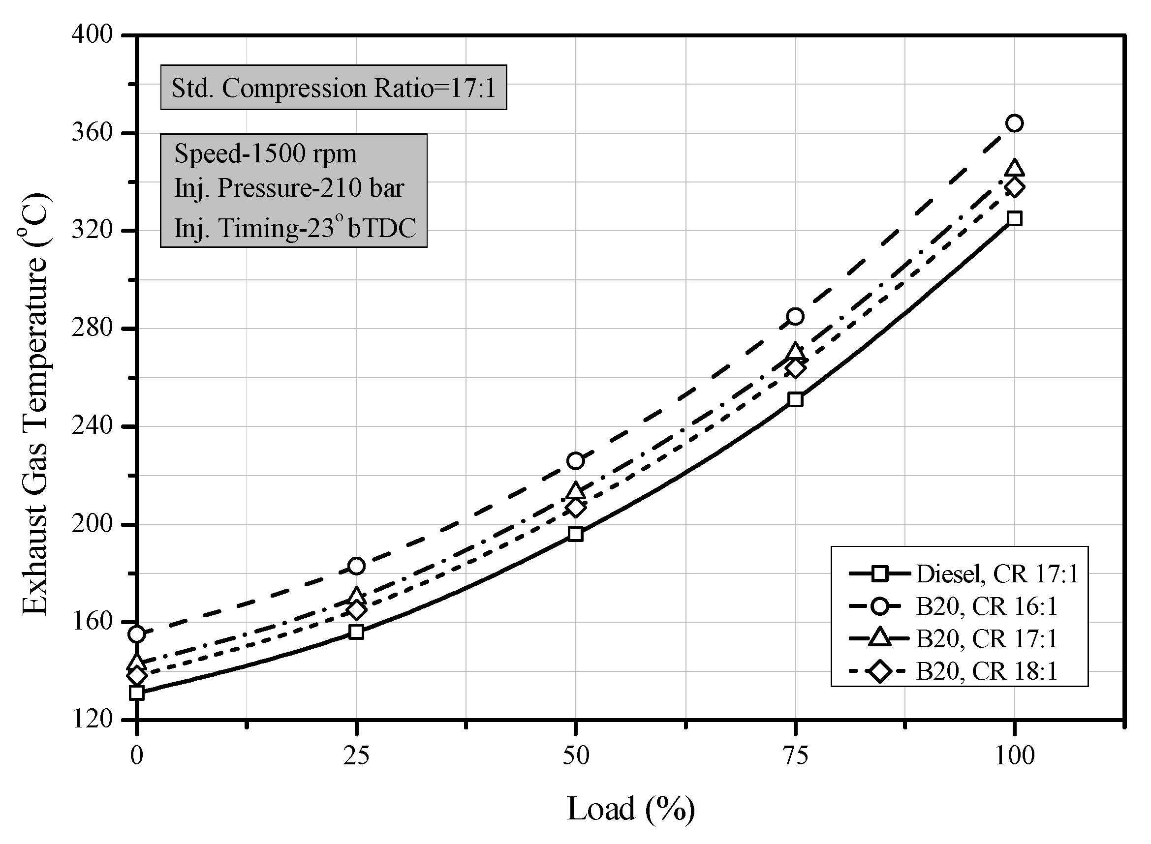 Processes 10 01423 g005
