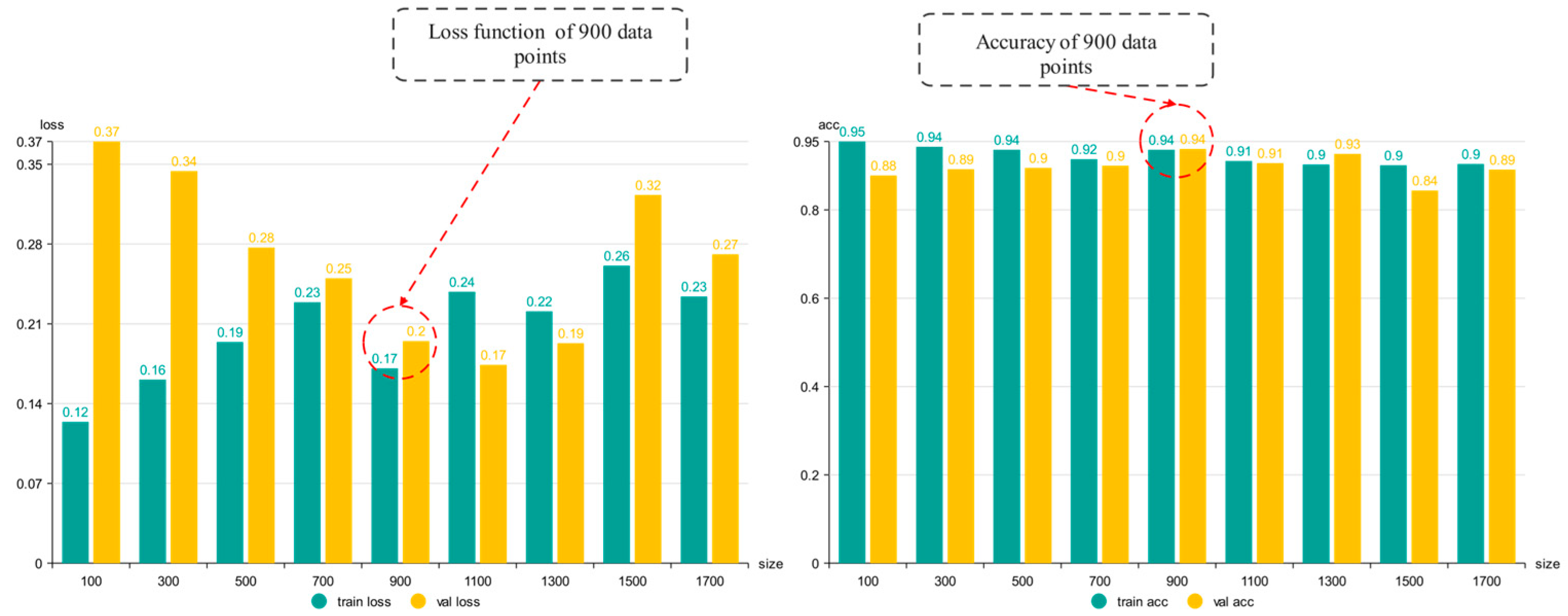 Processes 10 01426 g003